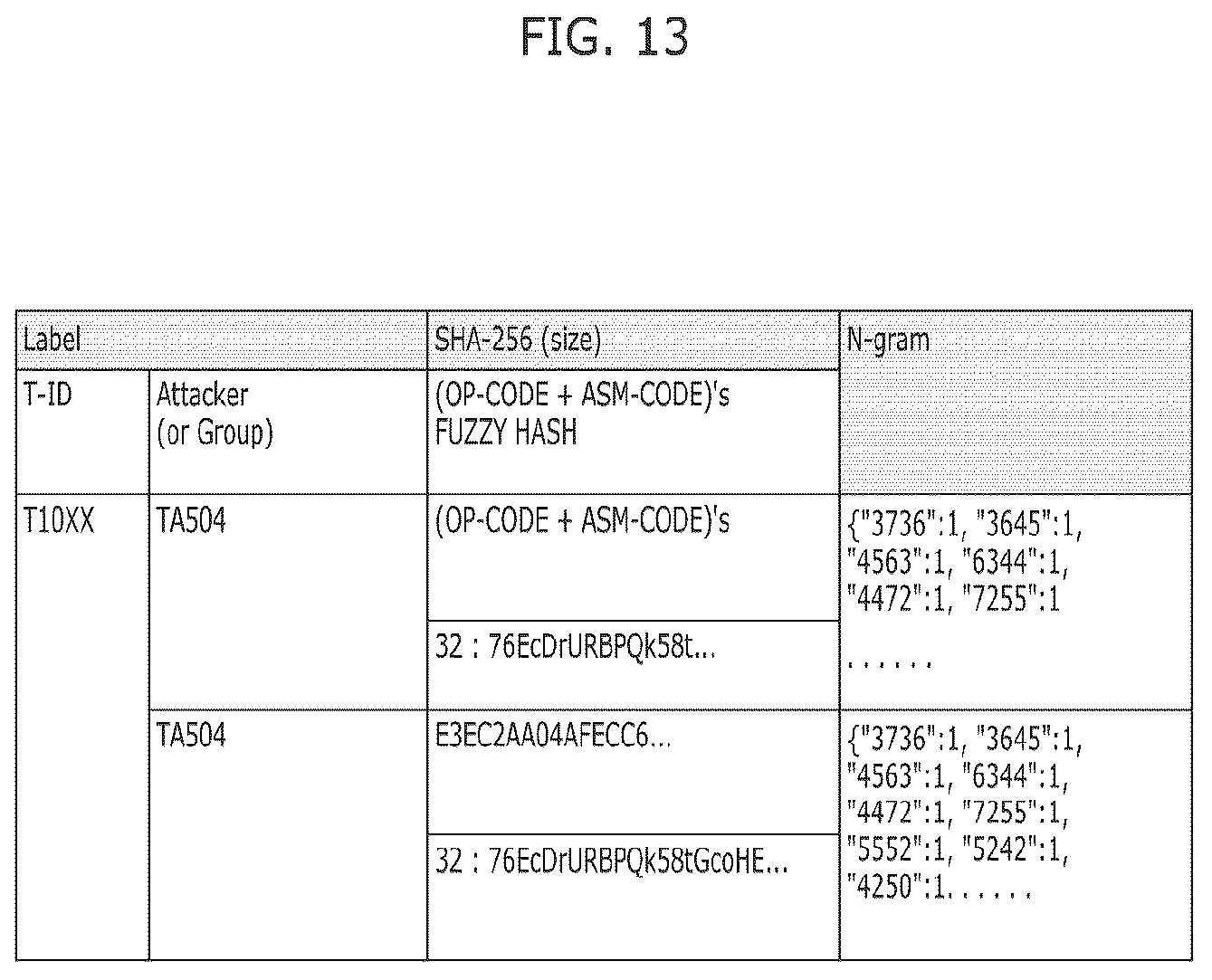 Patent US12591670 Figure 13 – Cyber threat information processing apparatus, cyber threat information processing method, and storage medium storing cyber threat information processing program