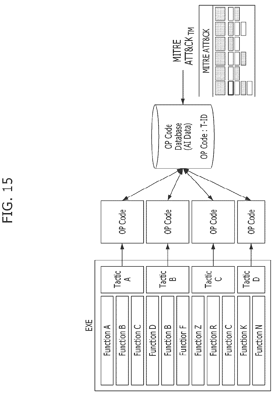 Patent US12591670 Figure 15 – Cyber threat information processing apparatus, cyber threat information processing method, and storage medium storing cyber threat information processing program