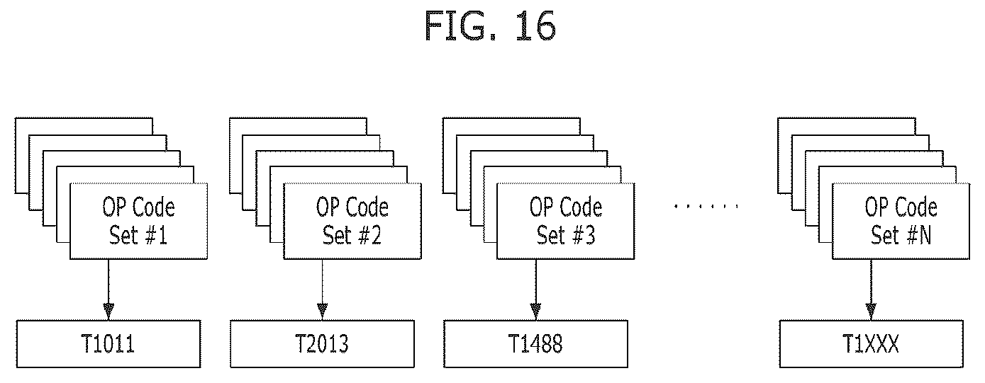Patent US12591670 Figure 16 – Cyber threat information processing apparatus, cyber threat information processing method, and storage medium storing cyber threat information processing program