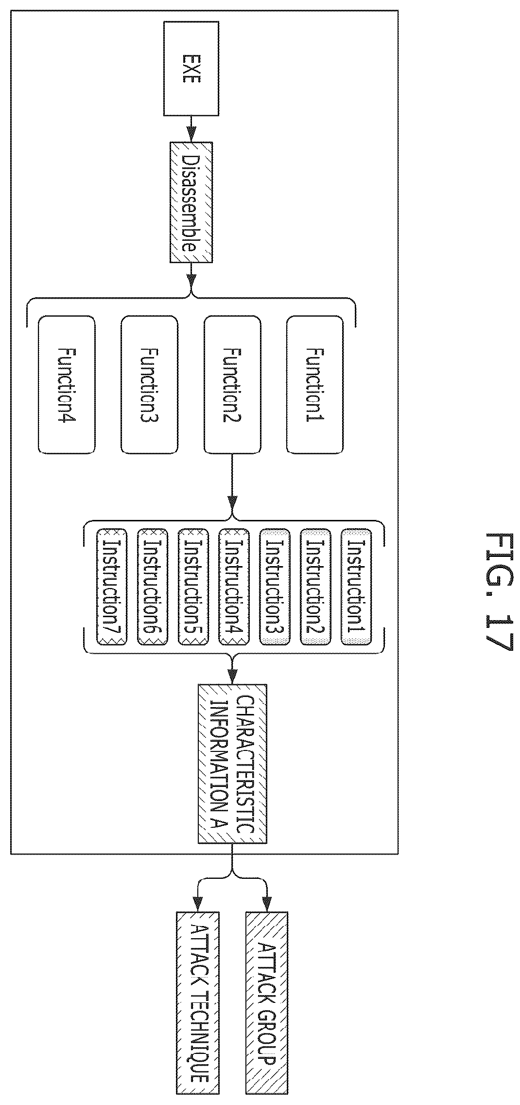 Patent US12591670 Figure 17 – Cyber threat information processing apparatus, cyber threat information processing method, and storage medium storing cyber threat information processing program