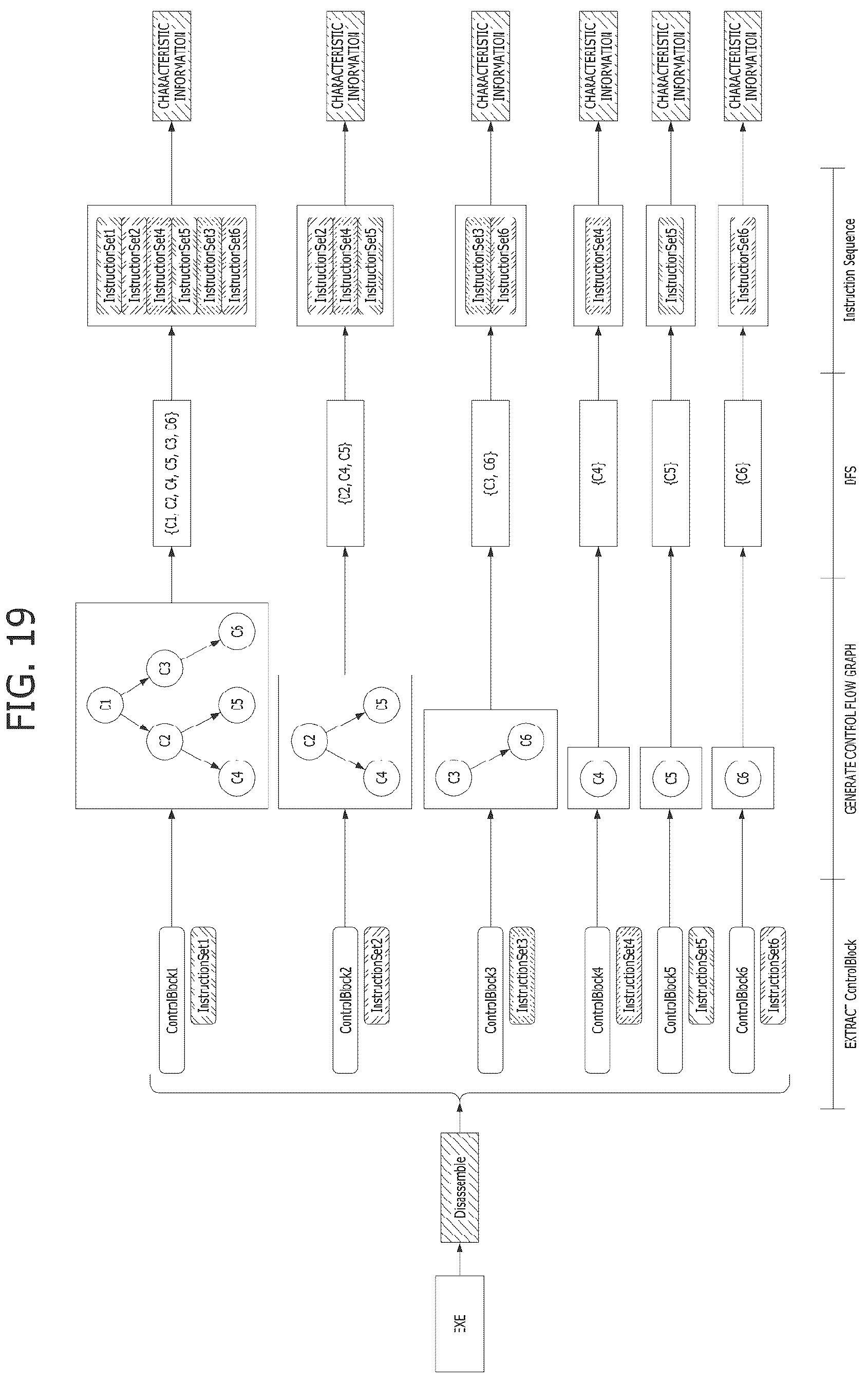 Patent US12591670 Figure 19 – Cyber threat information processing apparatus, cyber threat information processing method, and storage medium storing cyber threat information processing program