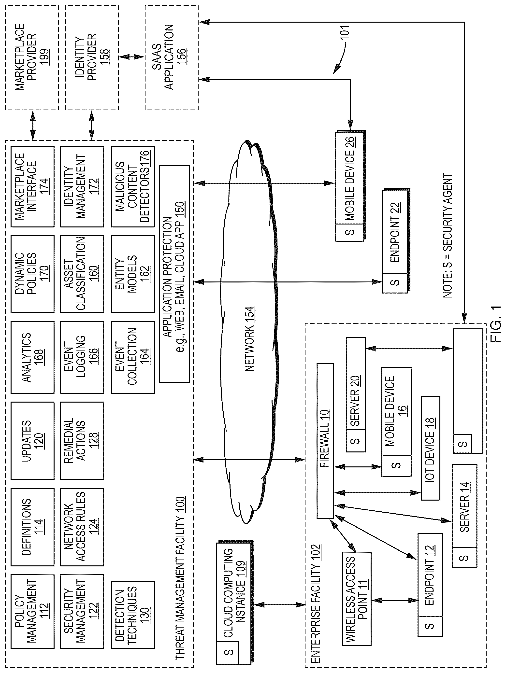 Patent US12591671 Figure 1 – Detecting malware activity using kernel-based process discovery detection