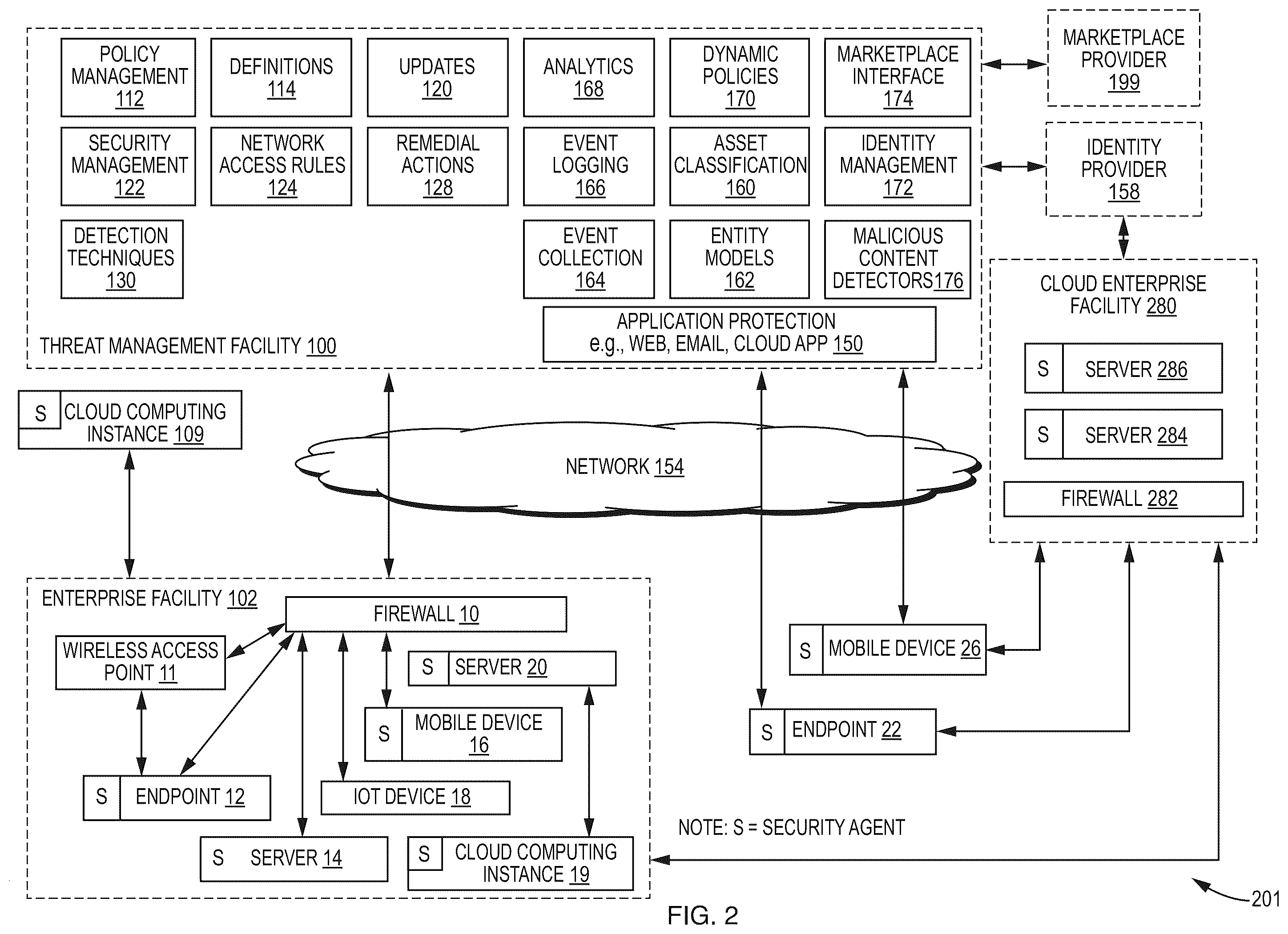 Patent US12591671 Figure 2 – Detecting malware activity using kernel-based process discovery detection