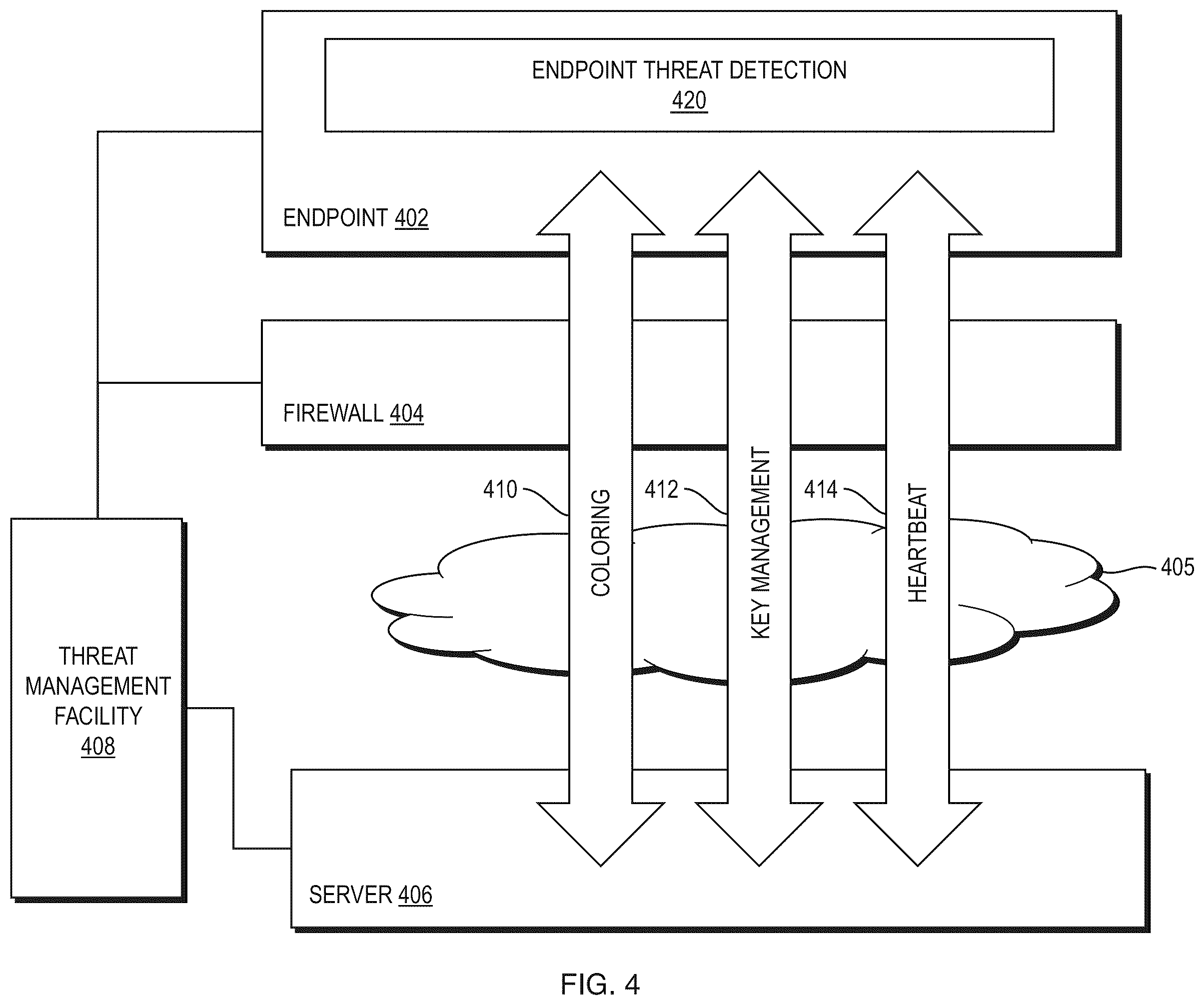 Patent US12591671 Figure 4 – Detecting malware activity using kernel-based process discovery detection