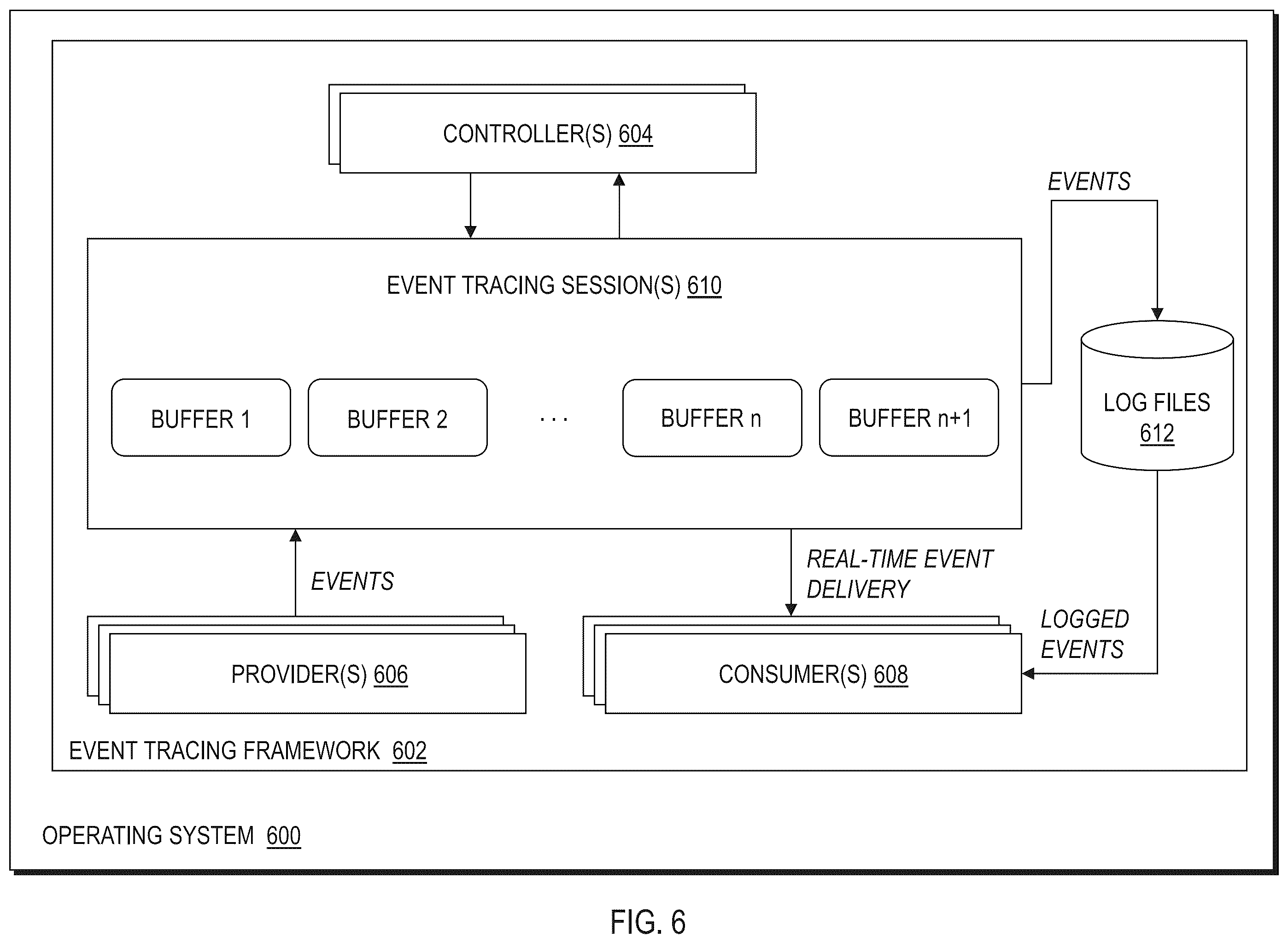 Patent US12591671 Figure 6 – Detecting malware activity using kernel-based process discovery detection