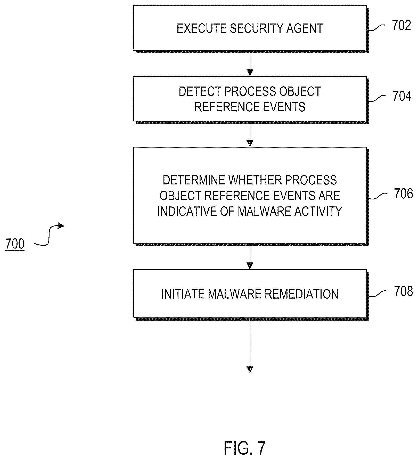 Patent US12591671 Figure 7 – Detecting malware activity using kernel-based process discovery detection