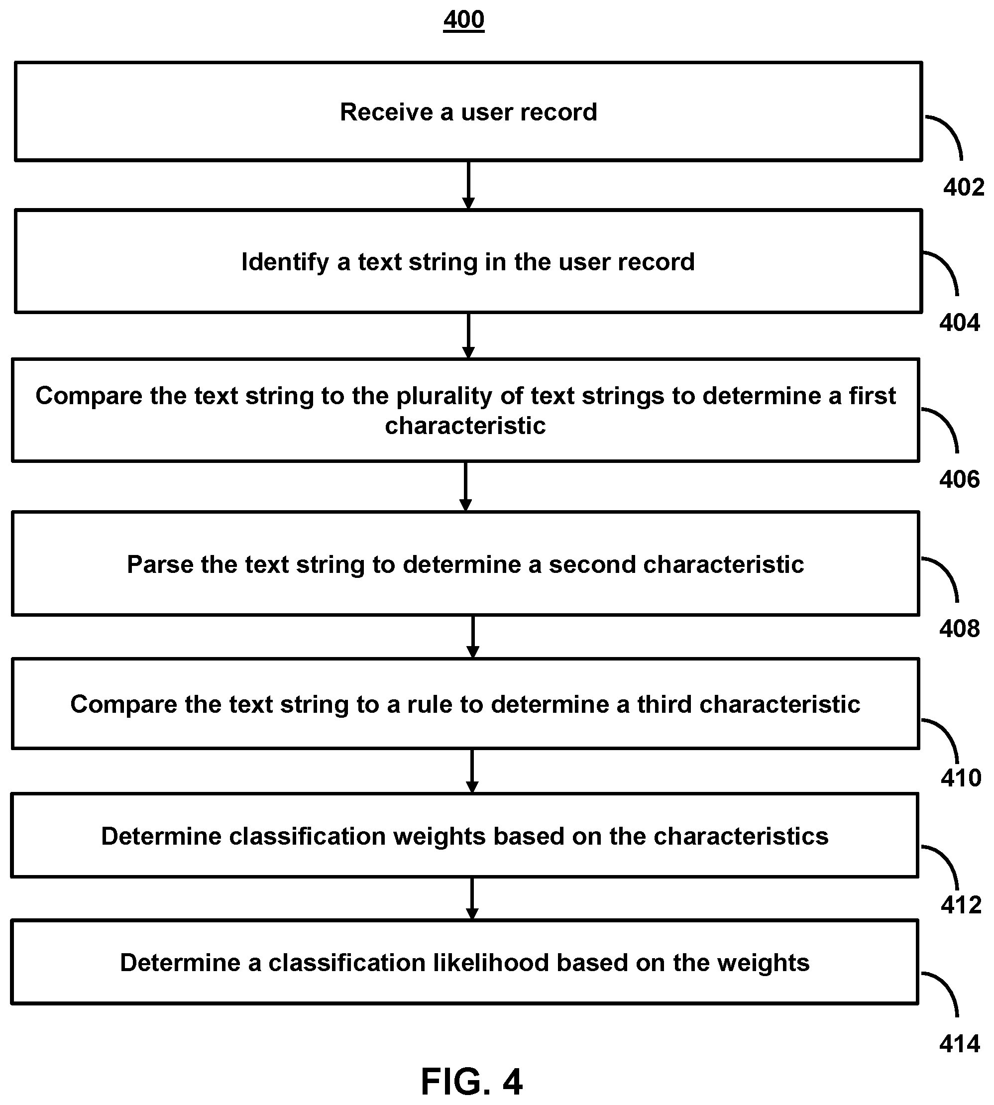 Patent US12591672 Figure 4 – Systems and methods for performing non-binary classification during sequence mining
