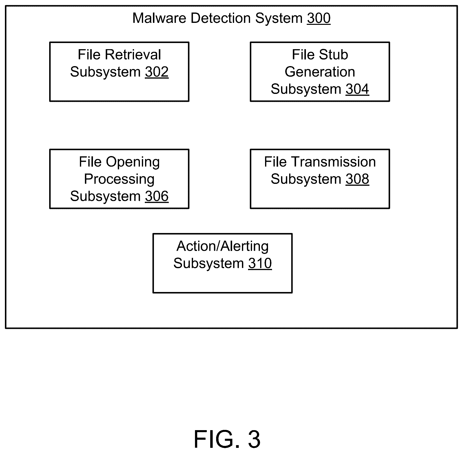 Patent US12591674 Figure 3 – Ransomware detection and mitigation