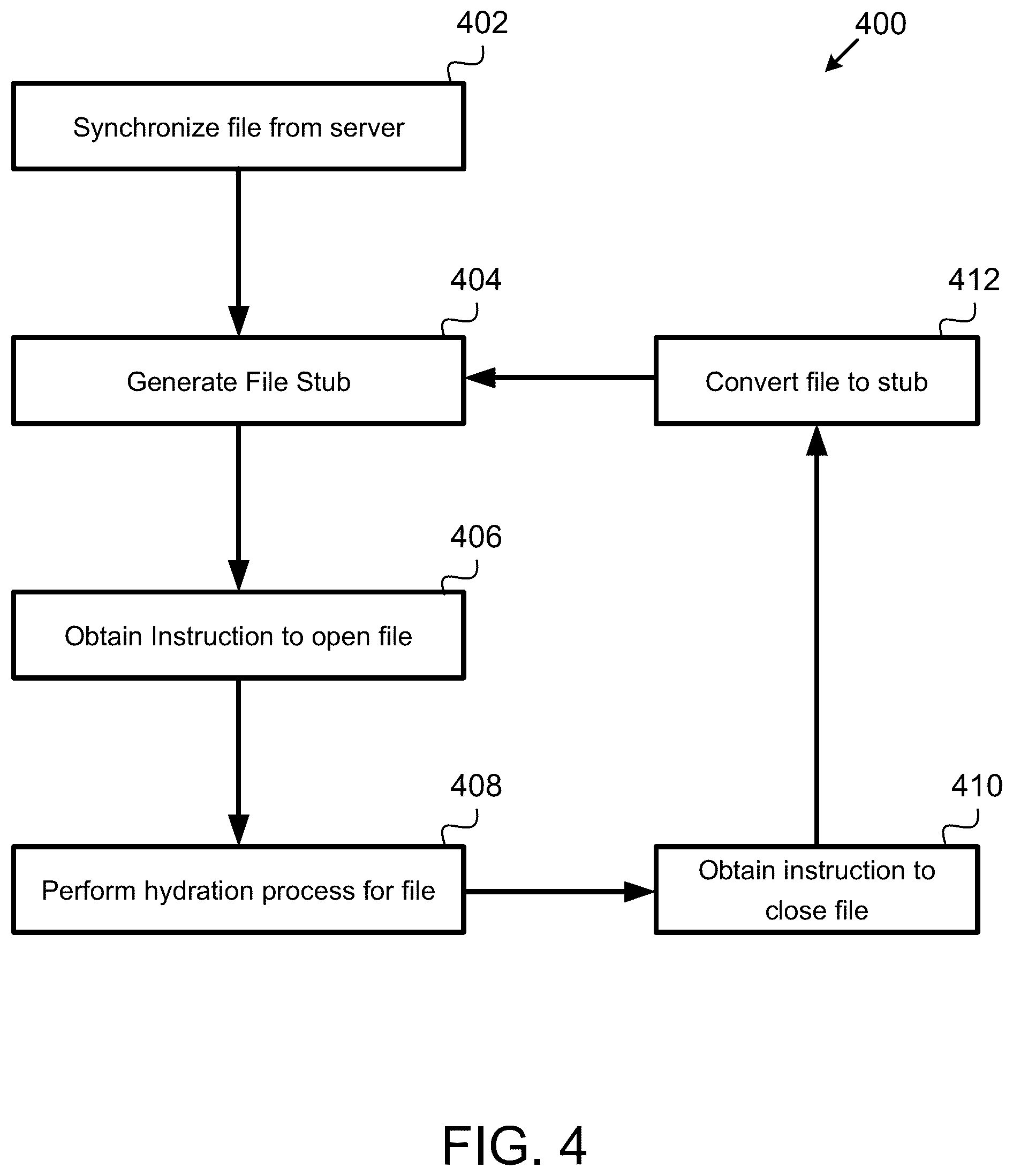 Patent US12591674 Figure 4 – Ransomware detection and mitigation