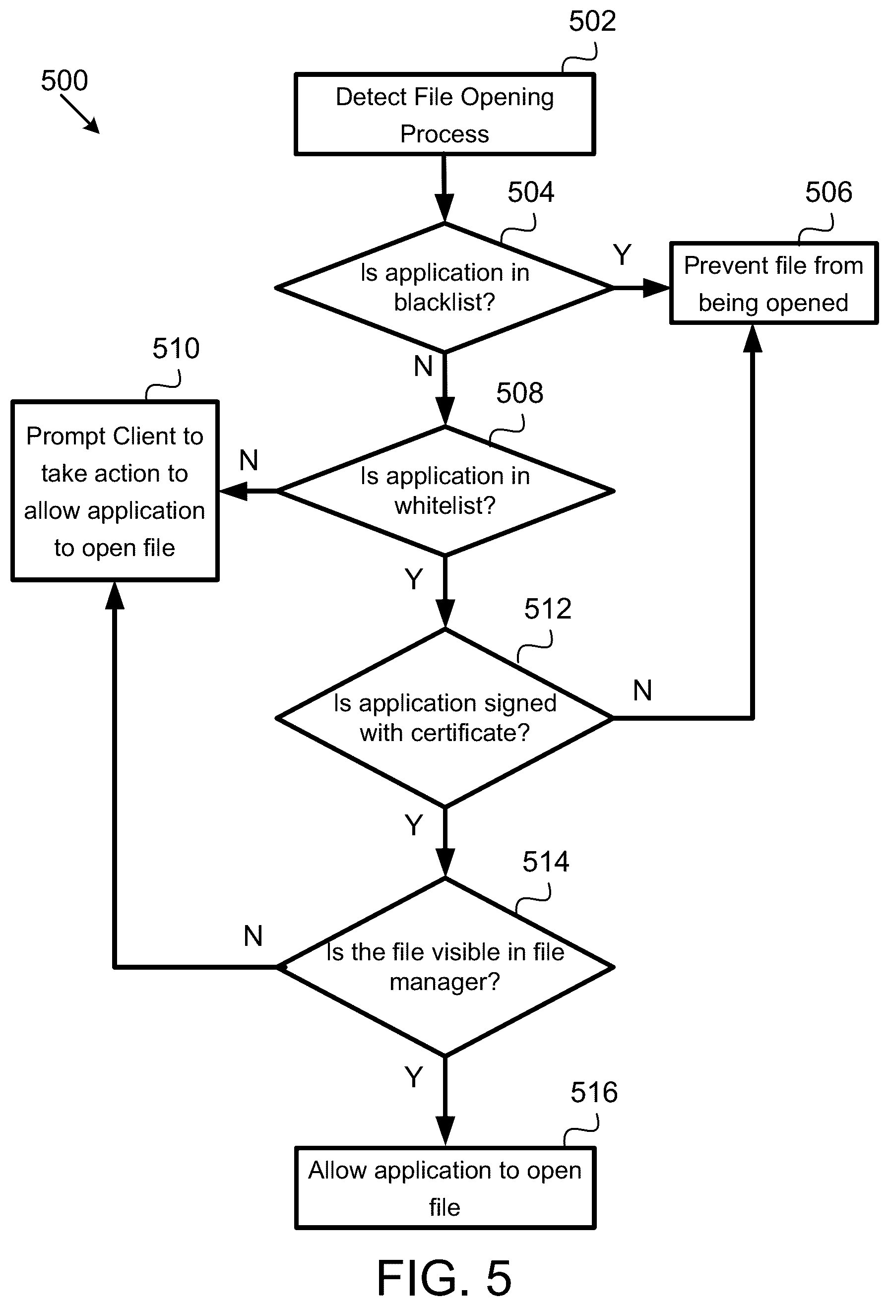Patent US12591674 Figure 5 – Ransomware detection and mitigation