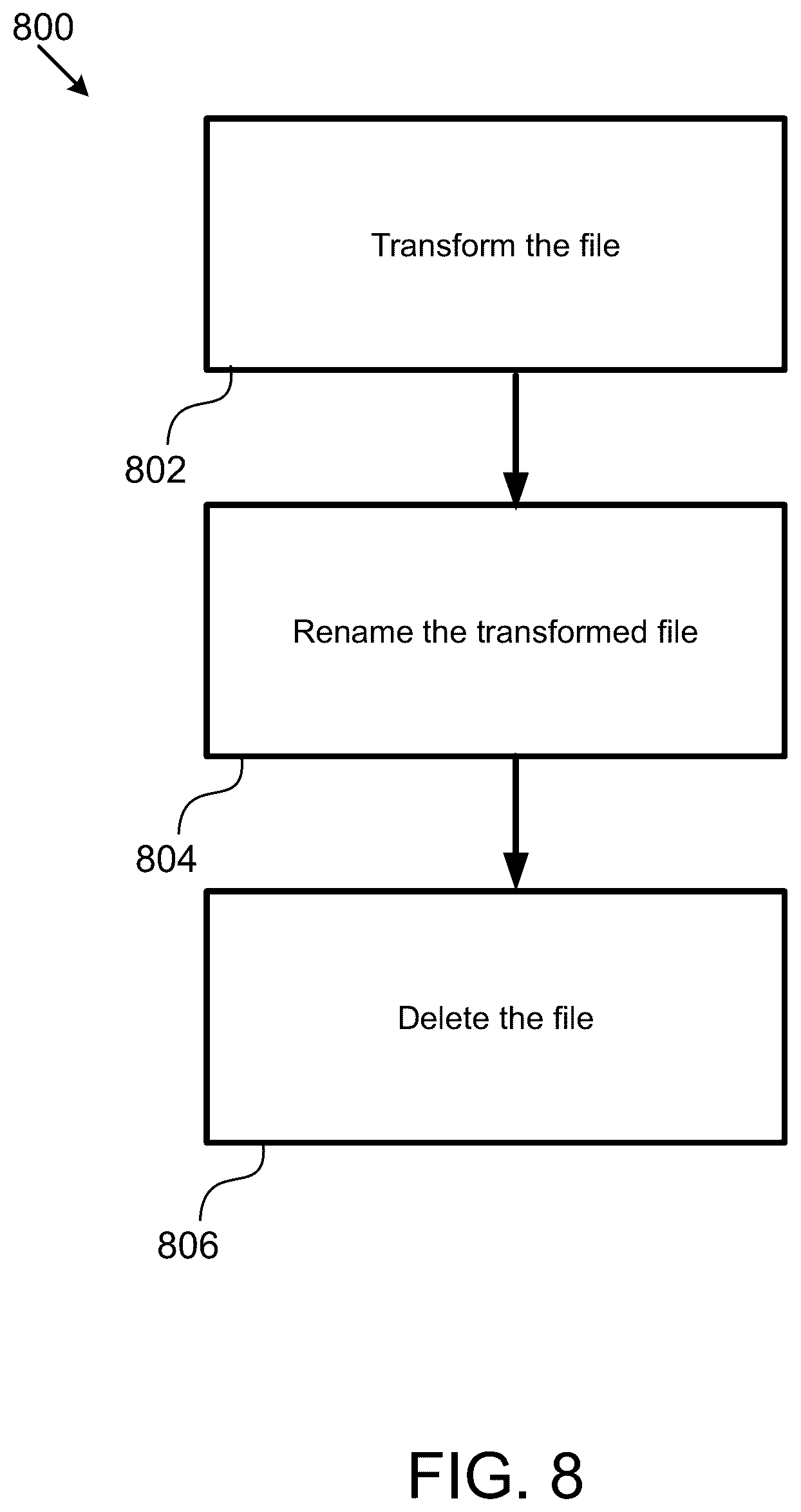 Patent US12591674 Figure 8 – Ransomware detection and mitigation