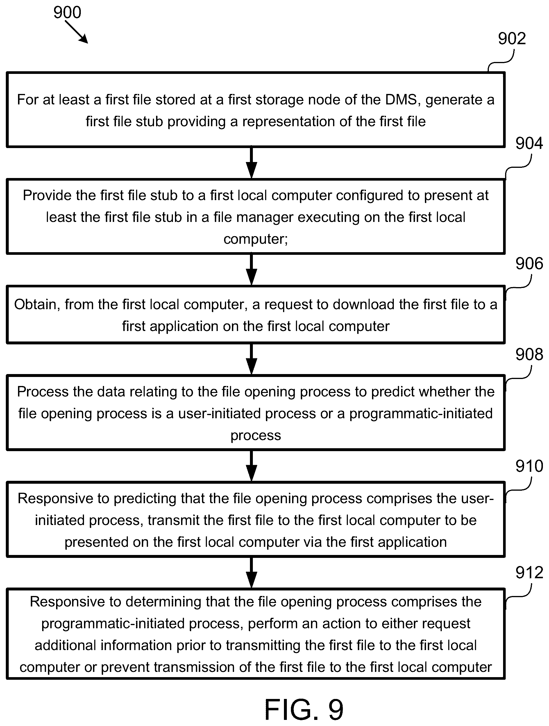 Patent US12591674 Figure 9 – Ransomware detection and mitigation