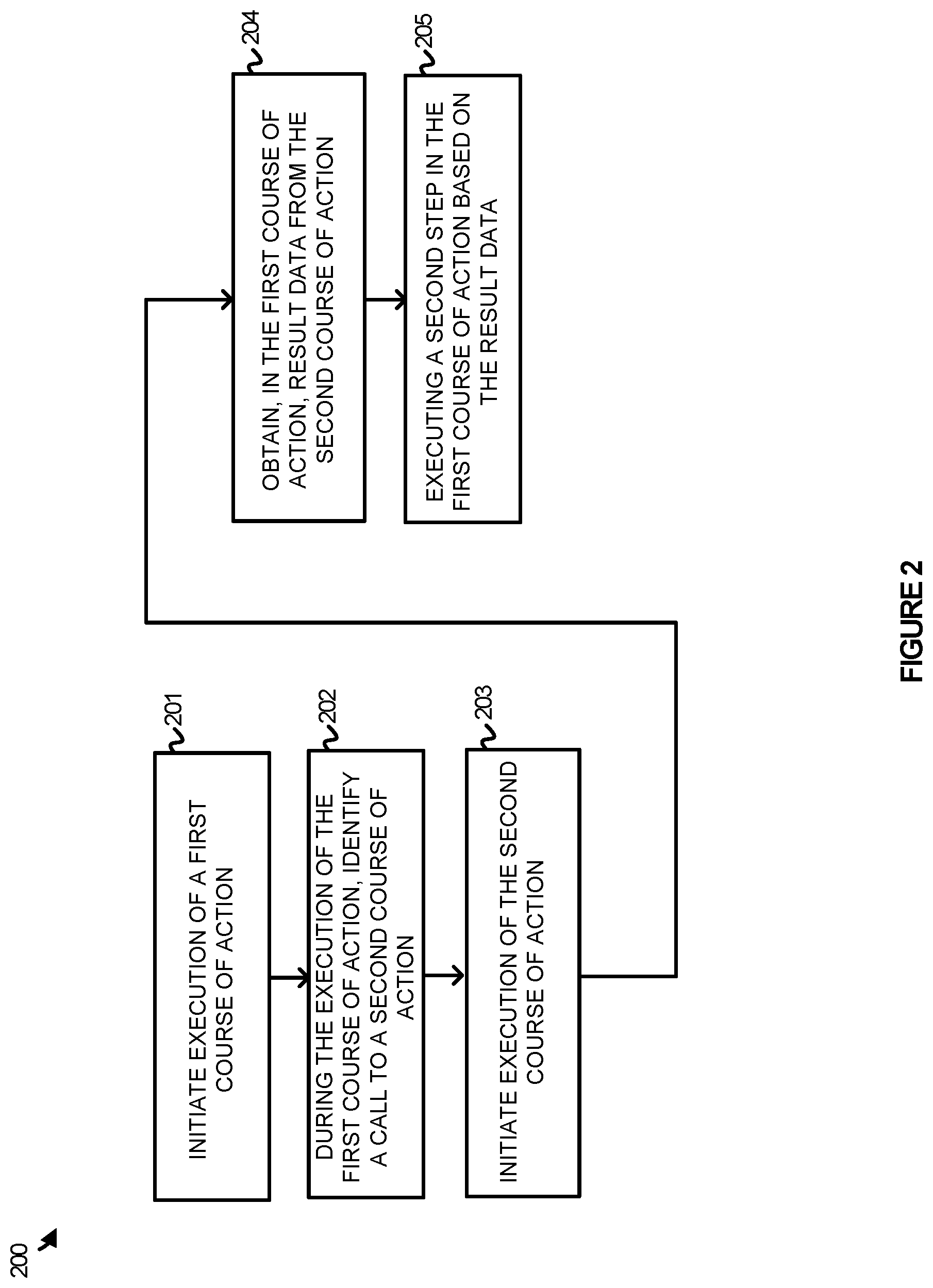Patent US12591676 Figure 2 – Translating result data formats for nested courses of action executed by an incident service