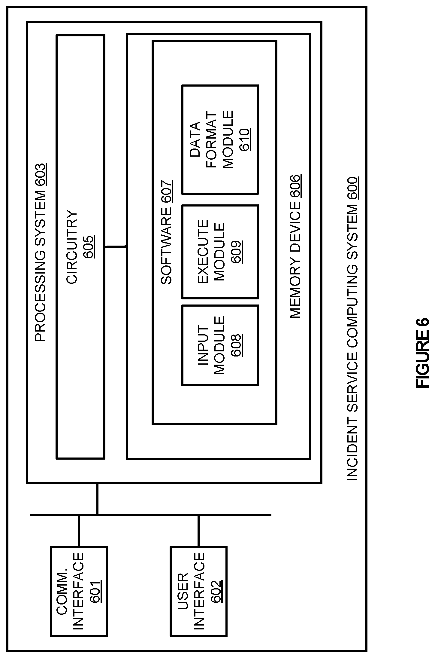 Patent US12591676 Figure 6 – Translating result data formats for nested courses of action executed by an incident service