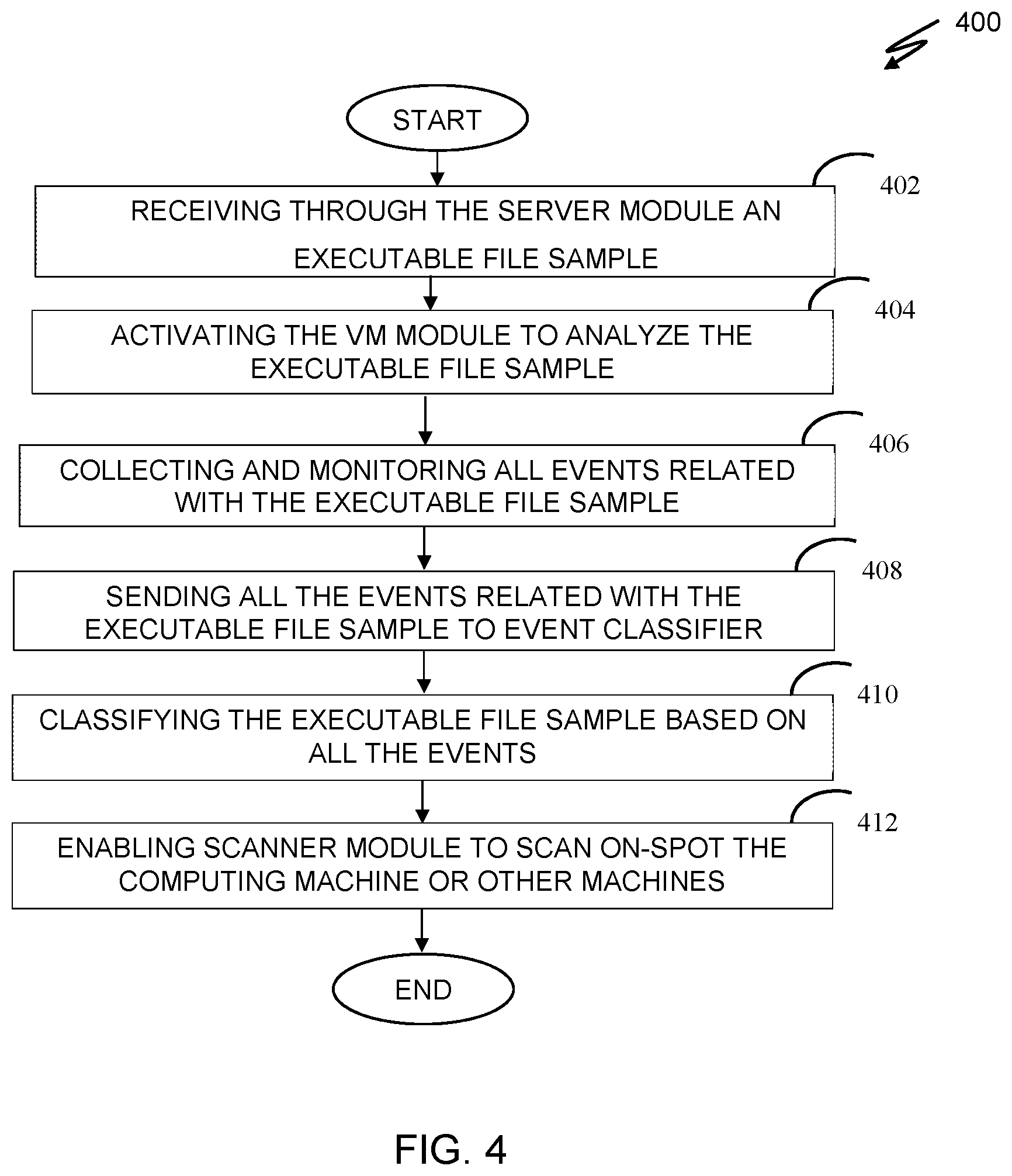 Patent US12591677 Figure 4 – System and method for detection and on-demand disinfection of remote devices