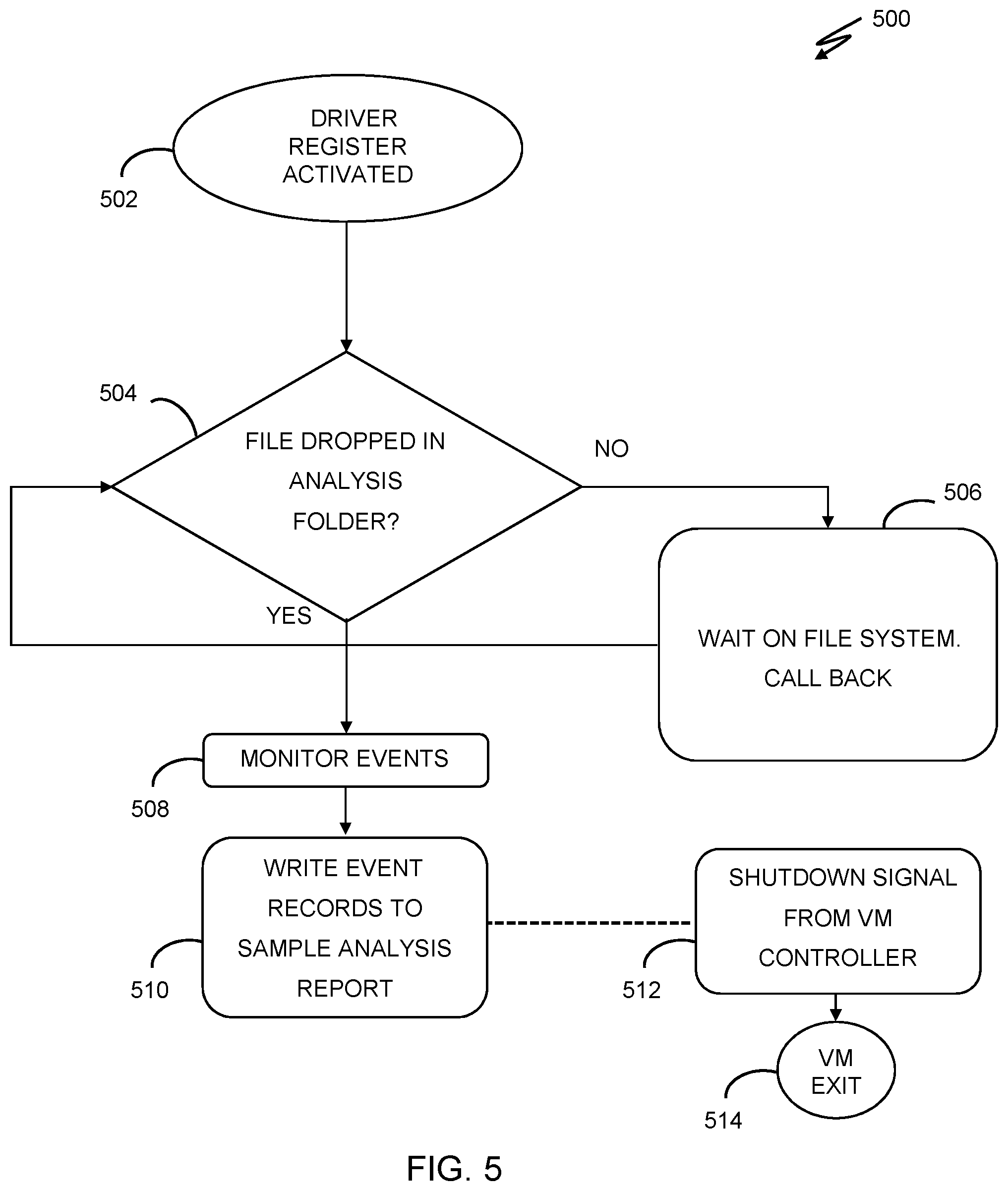 Patent US12591677 Figure 5 – System and method for detection and on-demand disinfection of remote devices