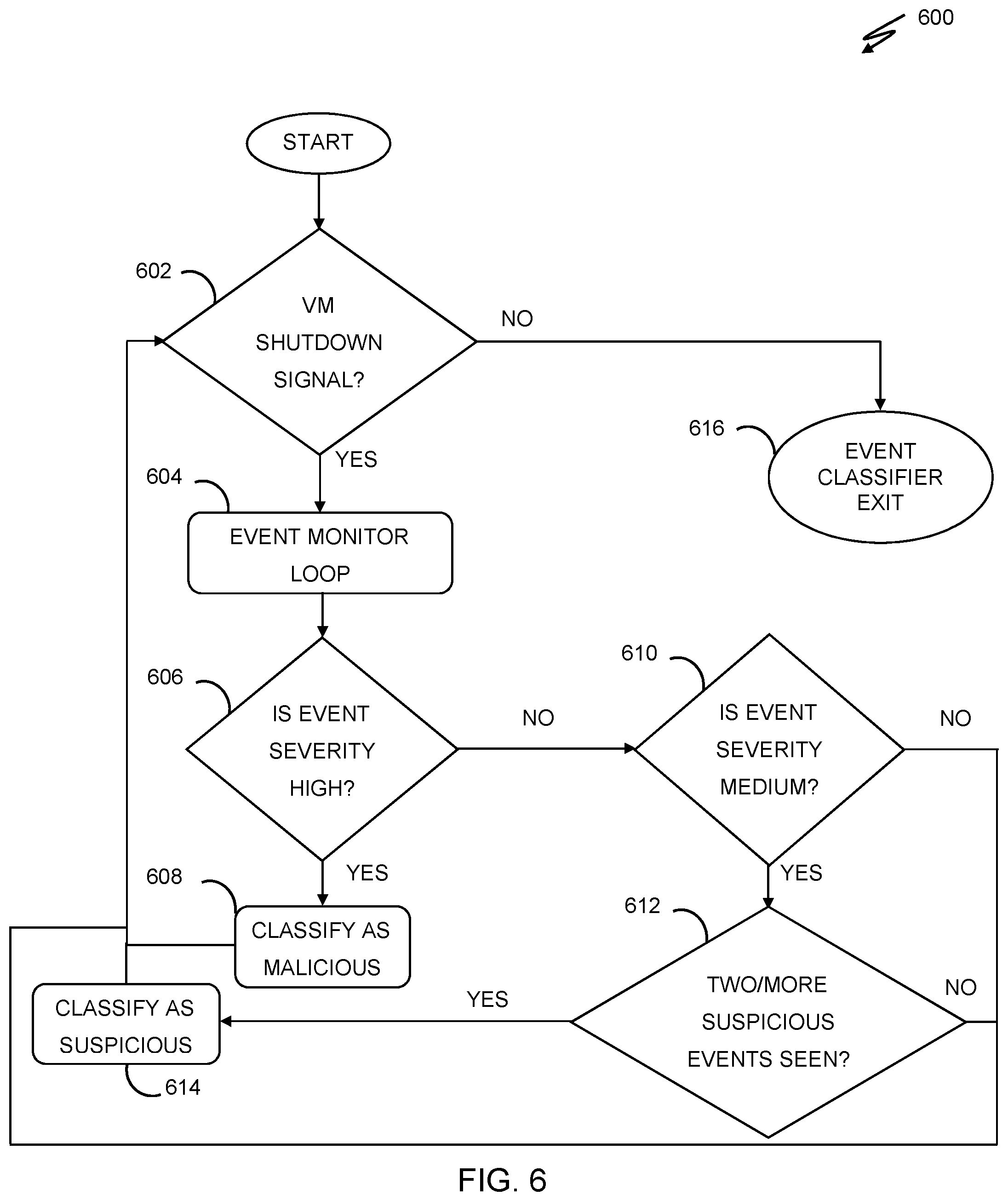 Patent US12591677 Figure 6 – System and method for detection and on-demand disinfection of remote devices