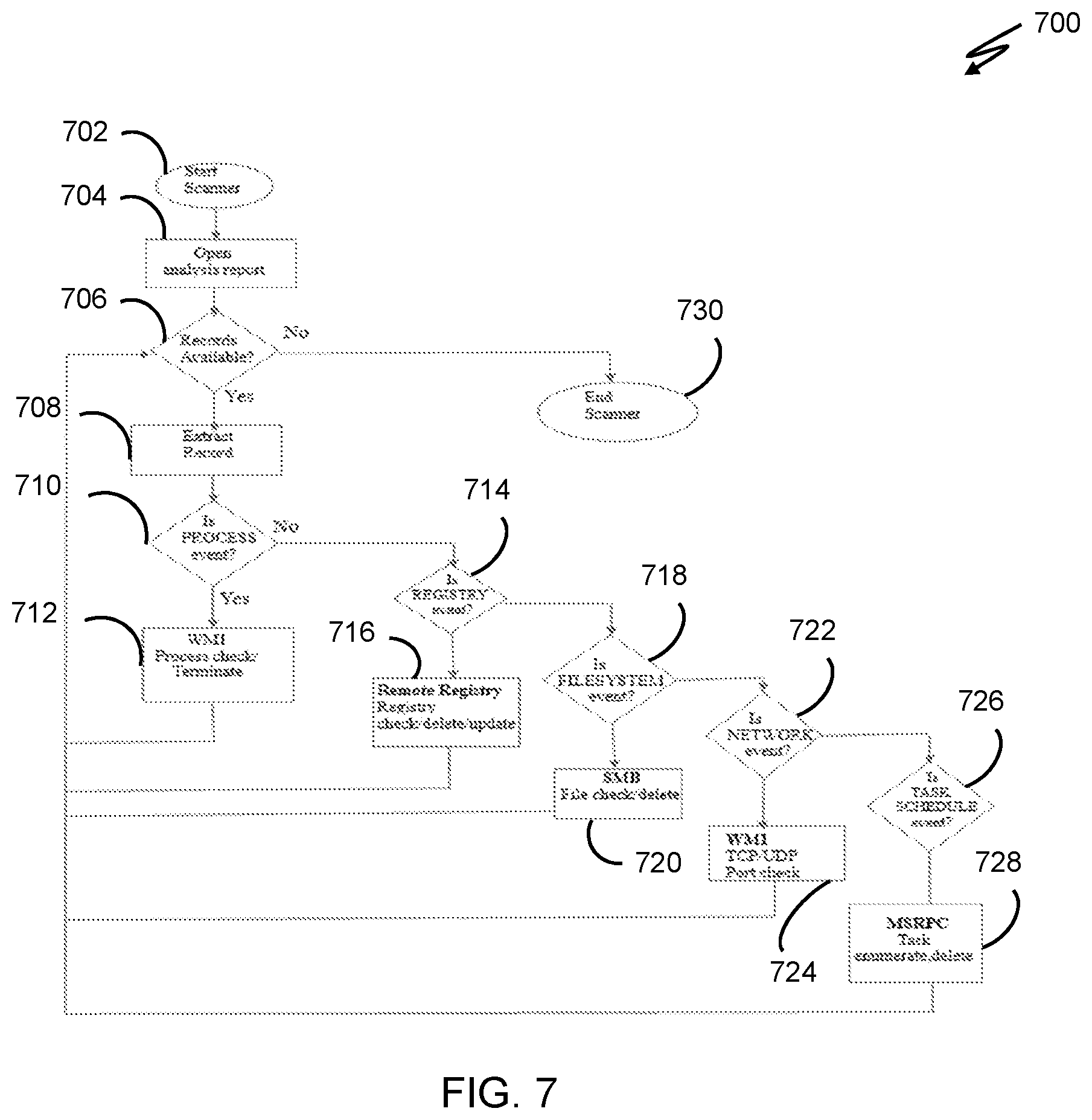 Patent US12591677 Figure 7 – System and method for detection and on-demand disinfection of remote devices