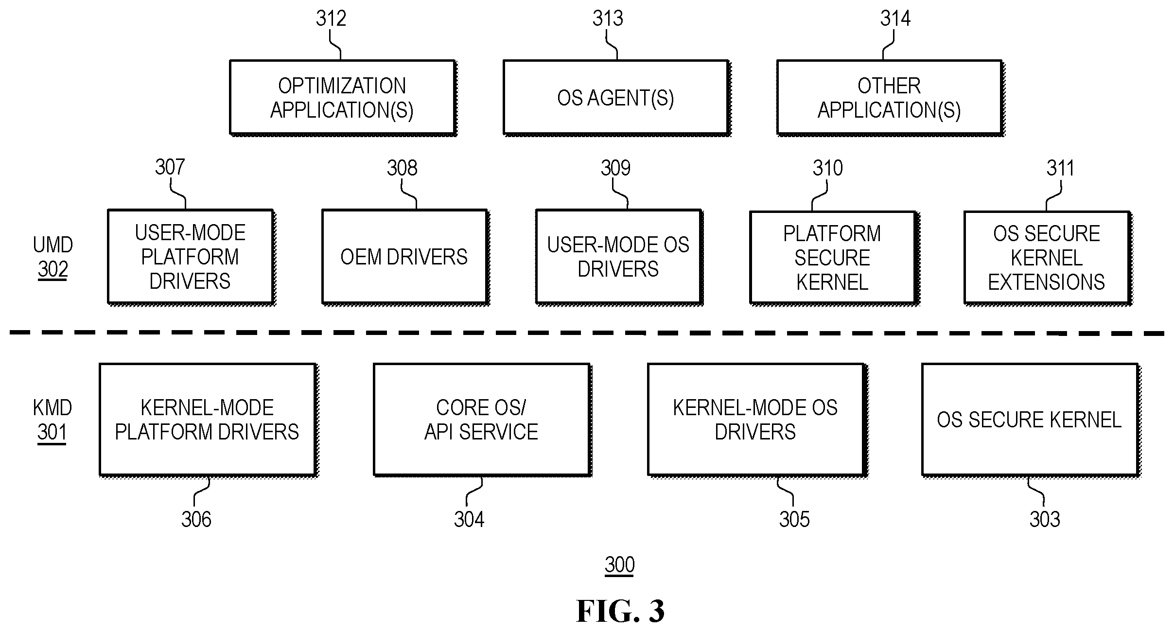 Patent US12591678 Figure 3 – Using an embedded controller (EC) integrated into a heterogeneous computing platform as a hardware root-of-trust (RoT)