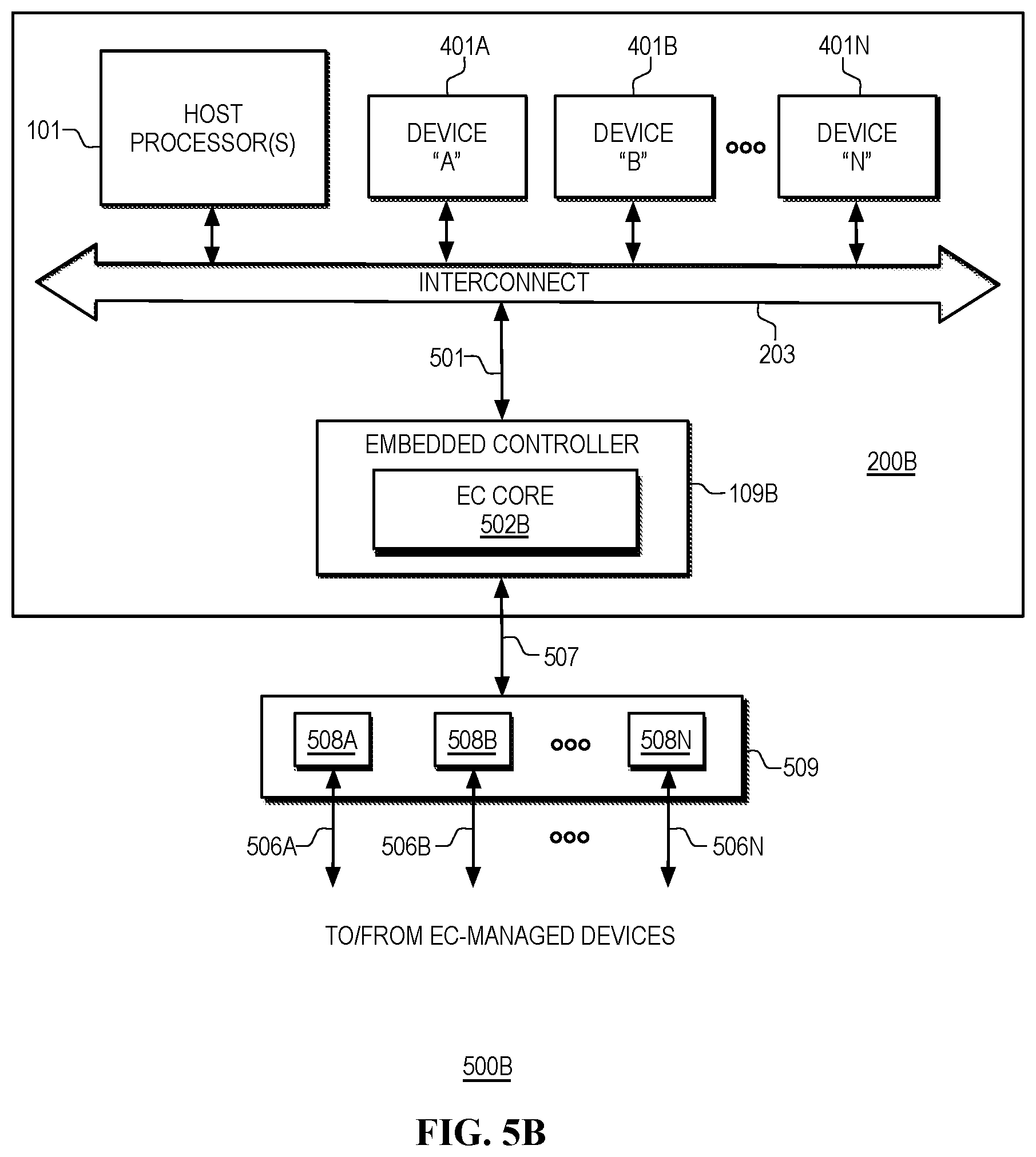 Patent US12591678 Figure 6 – Using an embedded controller (EC) integrated into a heterogeneous computing platform as a hardware root-of-trust (RoT)
