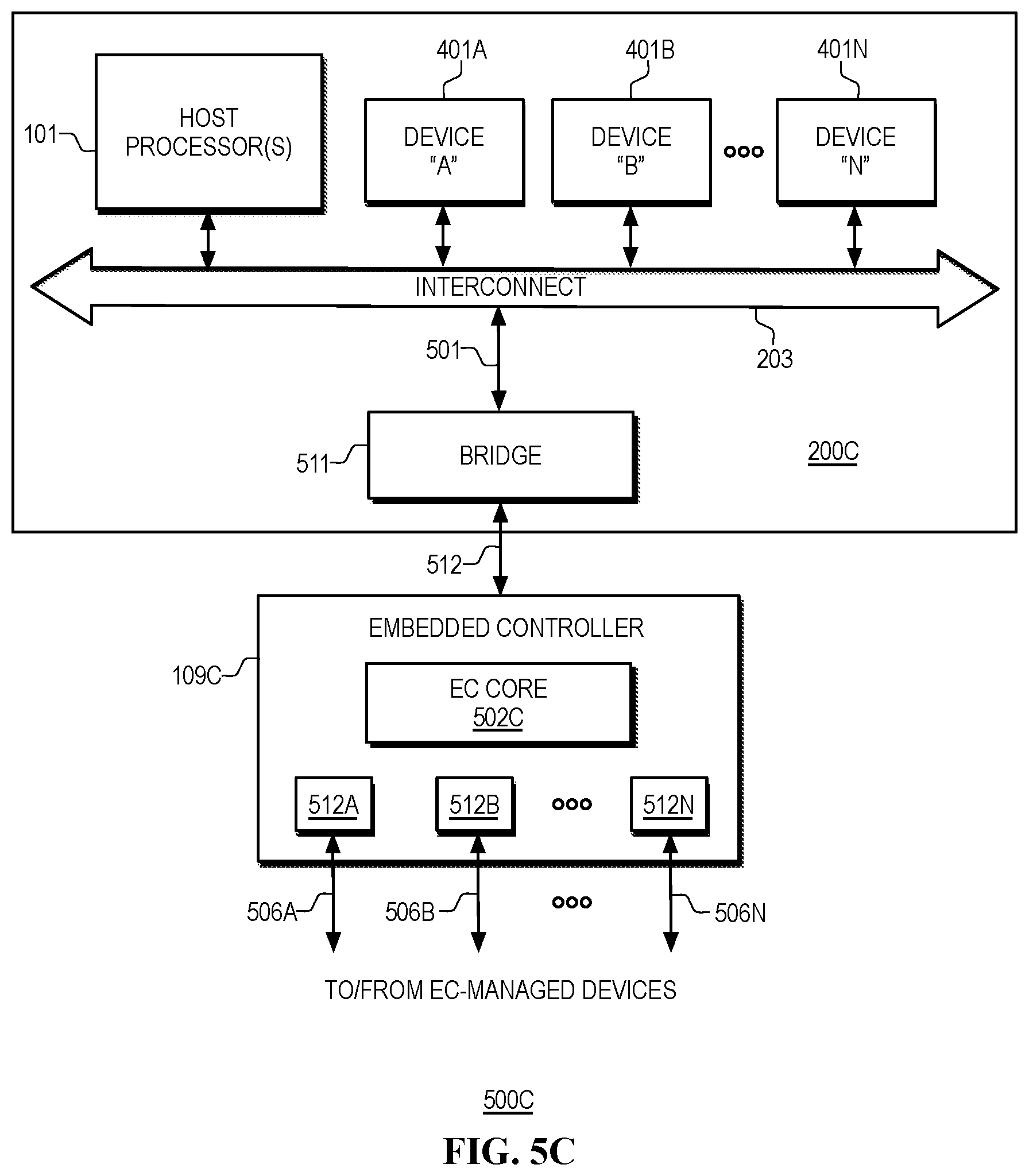 Patent US12591678 Figure 7 – Using an embedded controller (EC) integrated into a heterogeneous computing platform as a hardware root-of-trust (RoT)