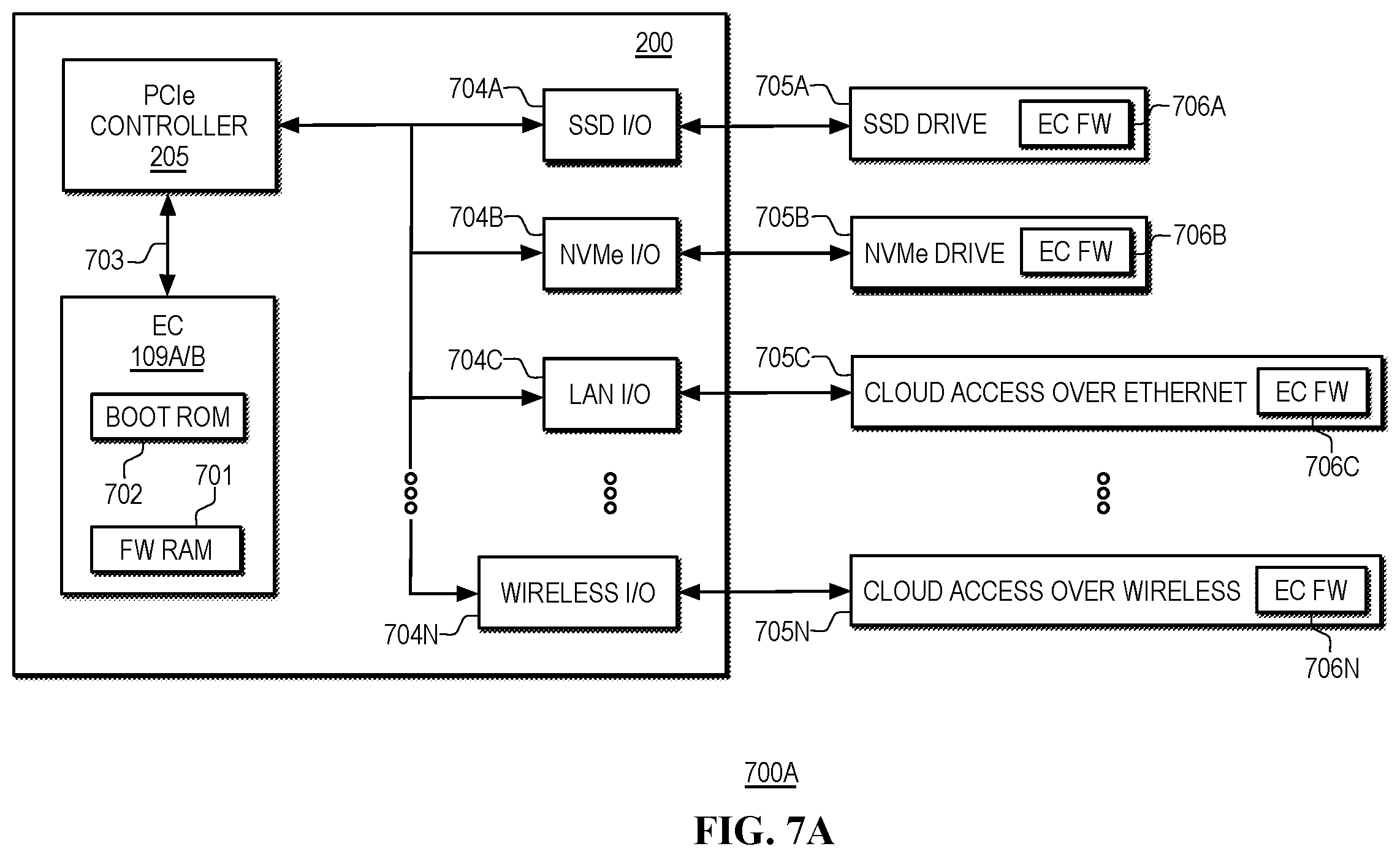 Patent US12591678 Figure 9 – Using an embedded controller (EC) integrated into a heterogeneous computing platform as a hardware root-of-trust (RoT)