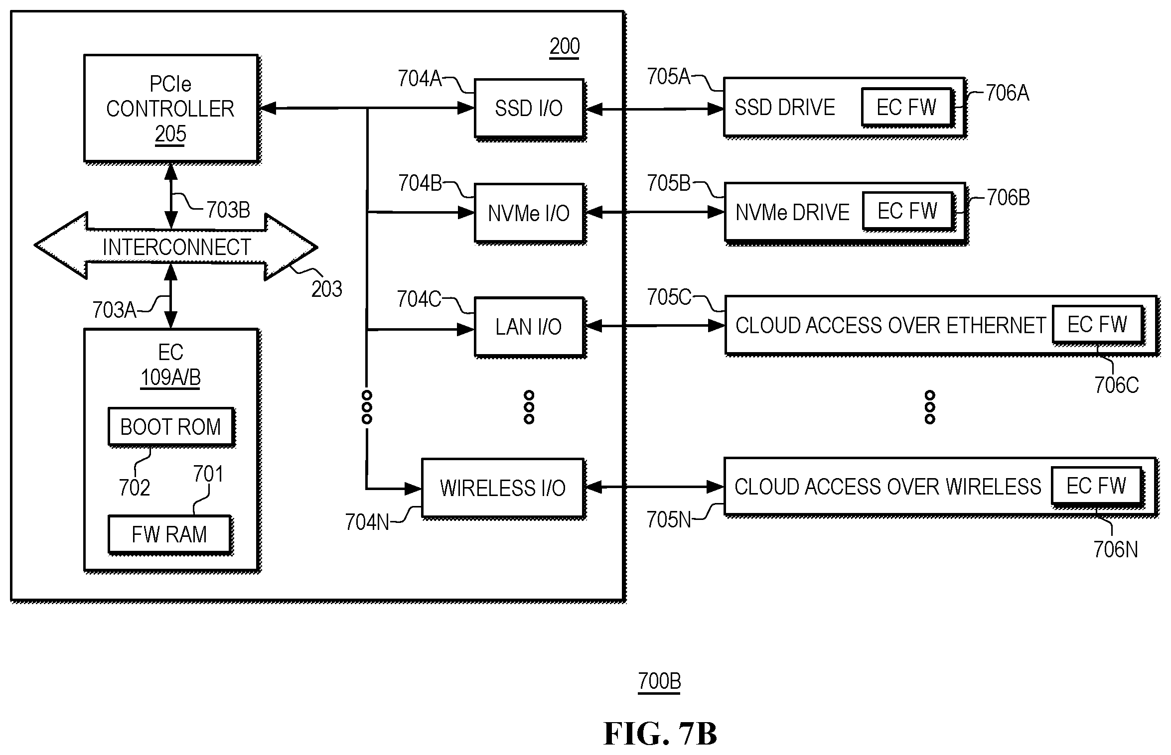Patent US12591678 Figure 10 – Using an embedded controller (EC) integrated into a heterogeneous computing platform as a hardware root-of-trust (RoT)