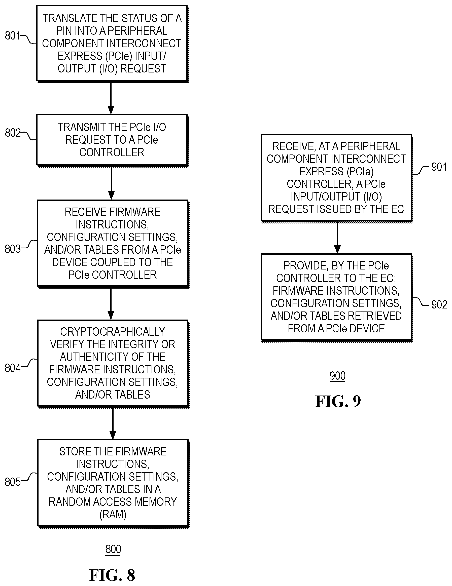 Patent US12591678 Figure 11 – Using an embedded controller (EC) integrated into a heterogeneous computing platform as a hardware root-of-trust (RoT)