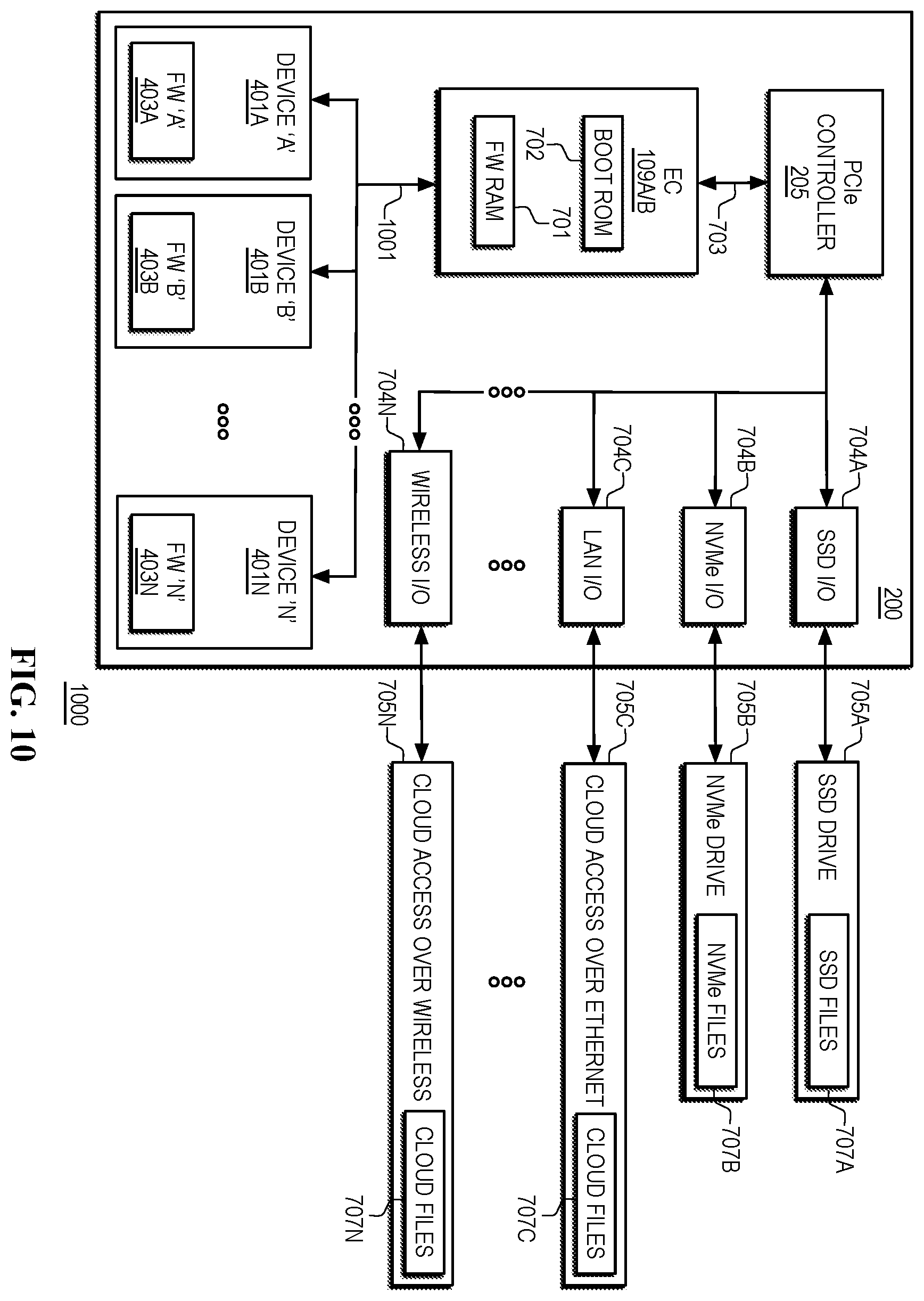 Patent US12591678 Figure 12 – Using an embedded controller (EC) integrated into a heterogeneous computing platform as a hardware root-of-trust (RoT)