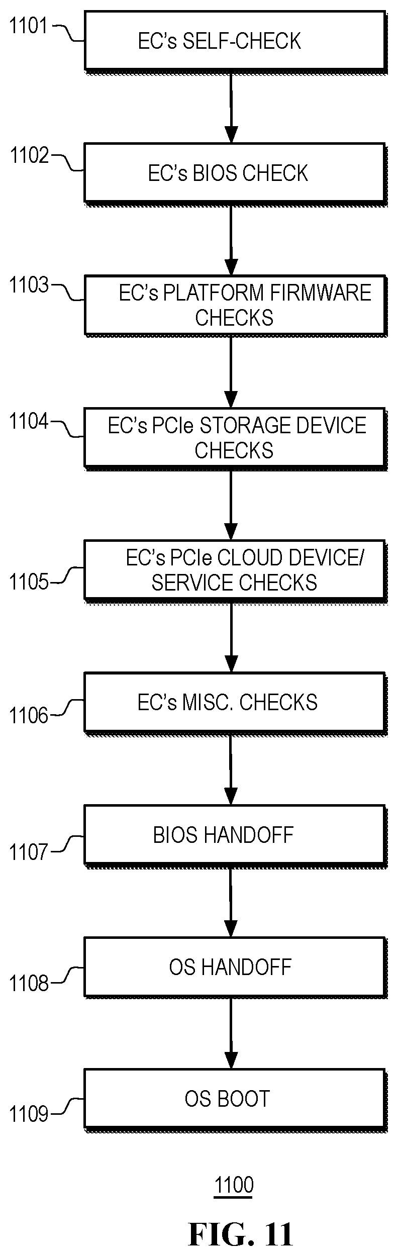 Patent US12591678 Figure 13 – Using an embedded controller (EC) integrated into a heterogeneous computing platform as a hardware root-of-trust (RoT)