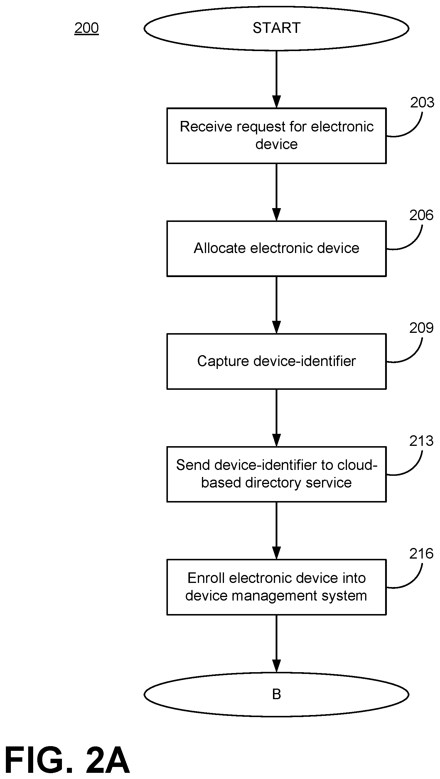 Patent US12591679 Figure 2 – Electronic device management using a device management system