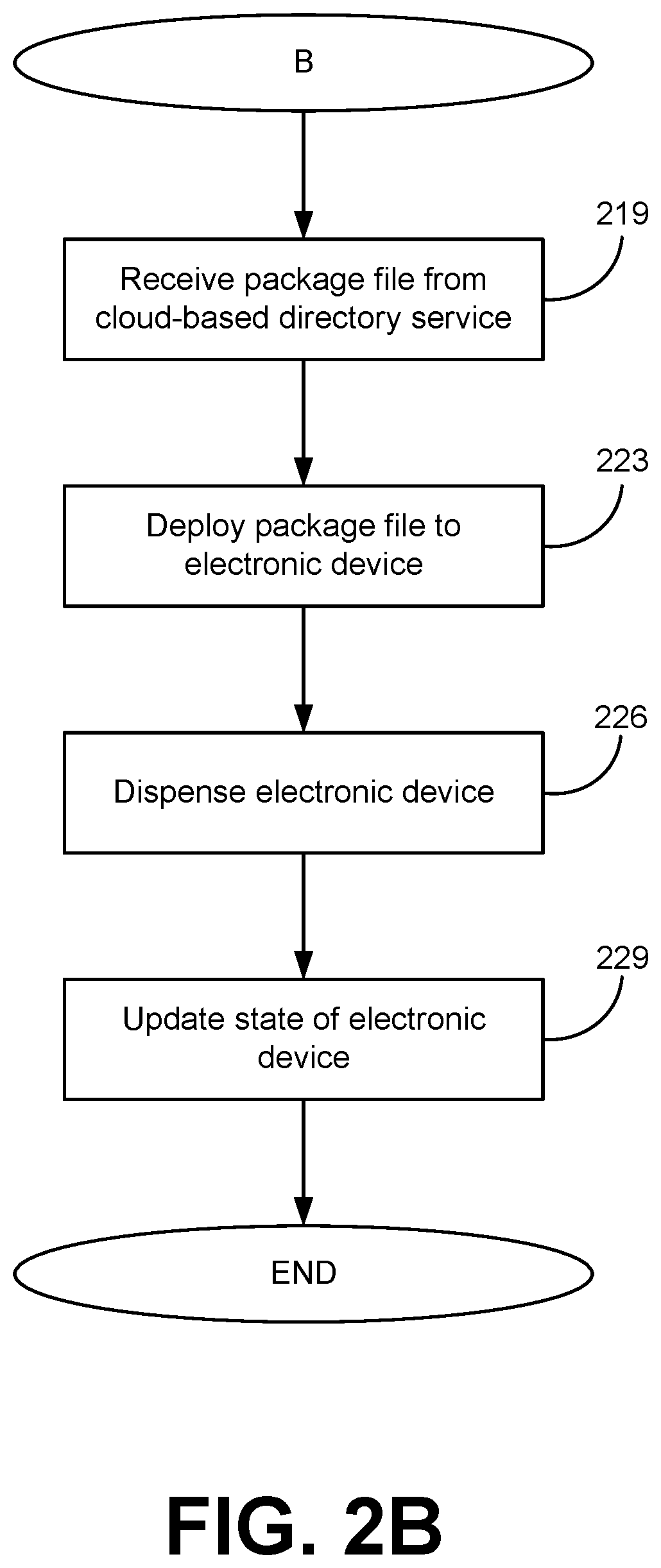 Patent US12591679 Figure 3 – Electronic device management using a device management system