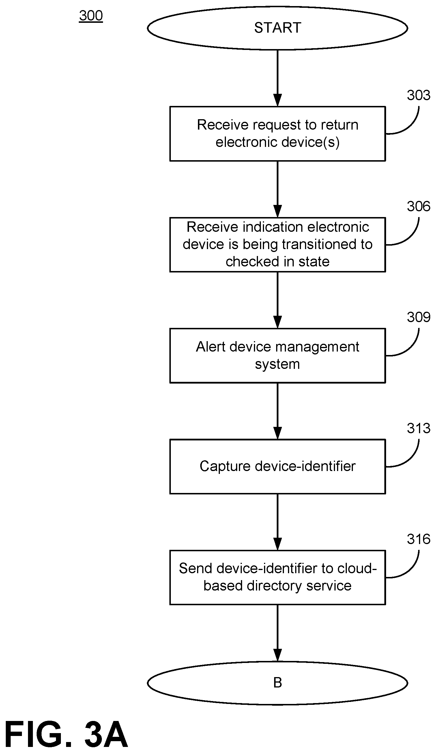Patent US12591679 Figure 4 – Electronic device management using a device management system
