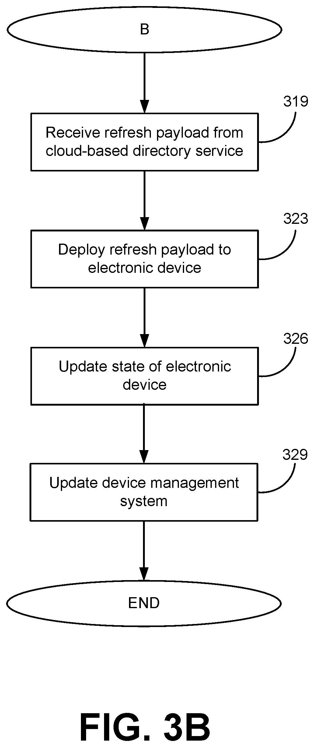 Patent US12591679 Figure 5 – Electronic device management using a device management system