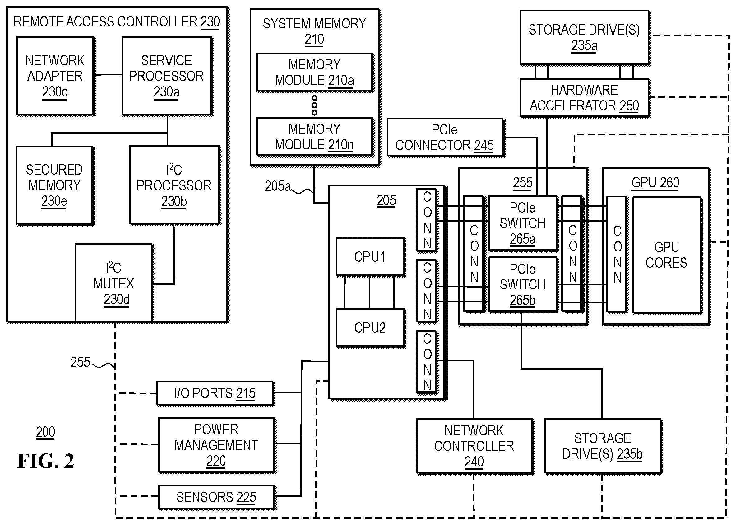 Patent US12591680 Figure 2 – Trust-chain based adaptable telemetry