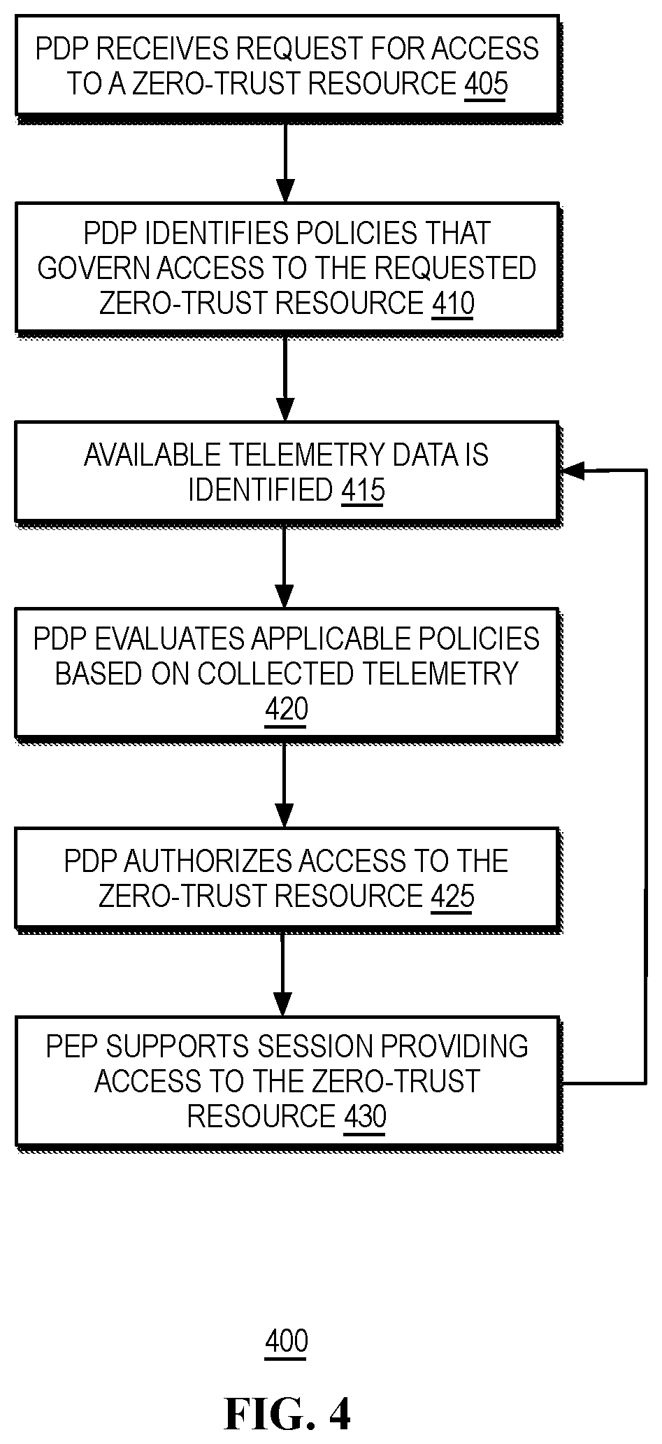 Patent US12591680 Figure 4 – Trust-chain based adaptable telemetry