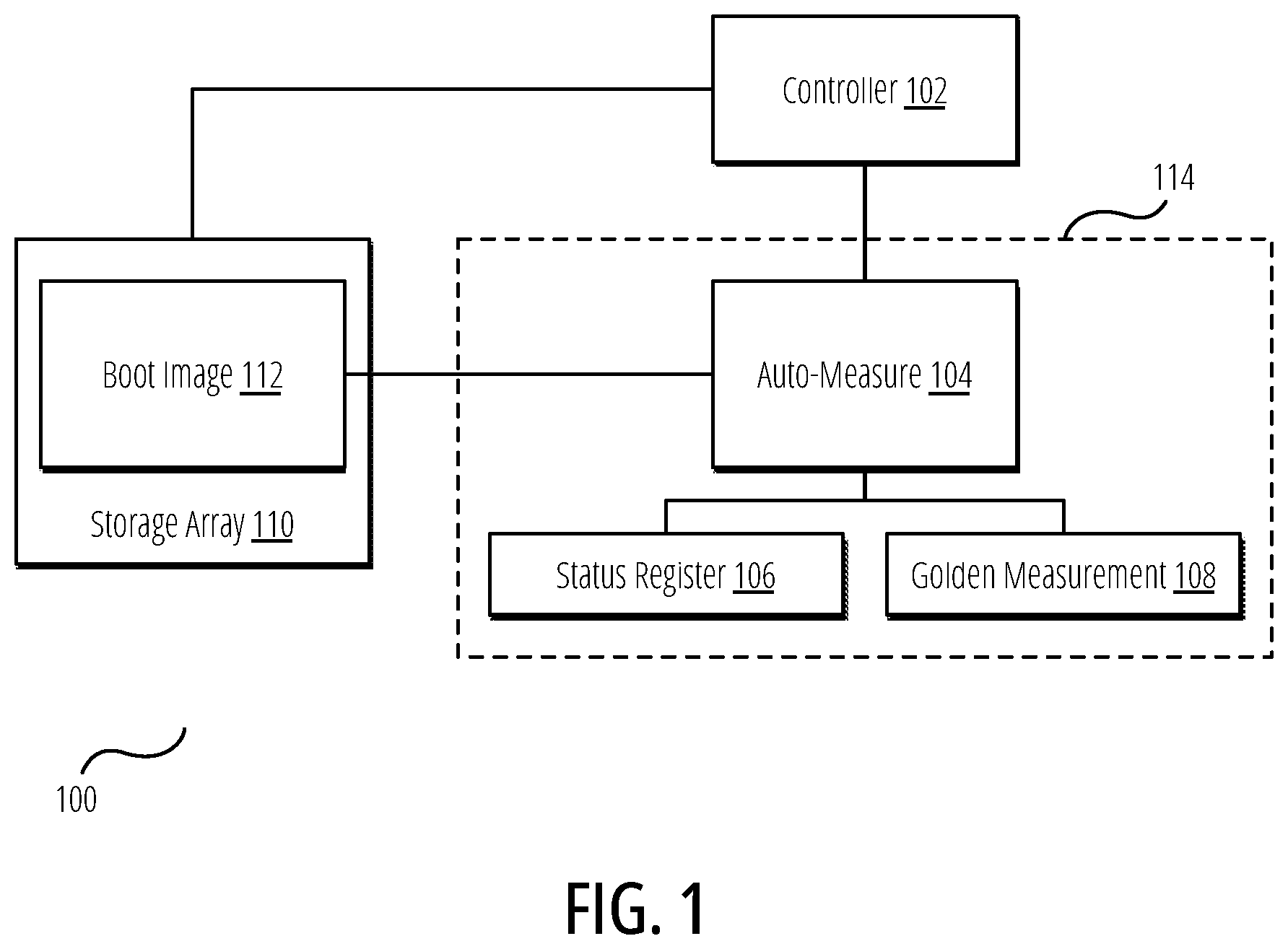 Patent US12591682 Figure 1 – Automotive secure boot with shutdown measure