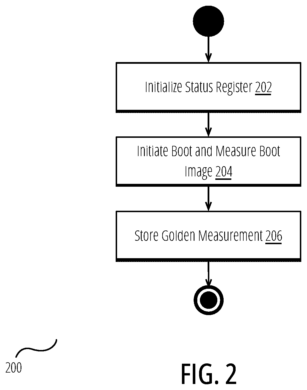 Patent US12591682 Figure 2 – Automotive secure boot with shutdown measure