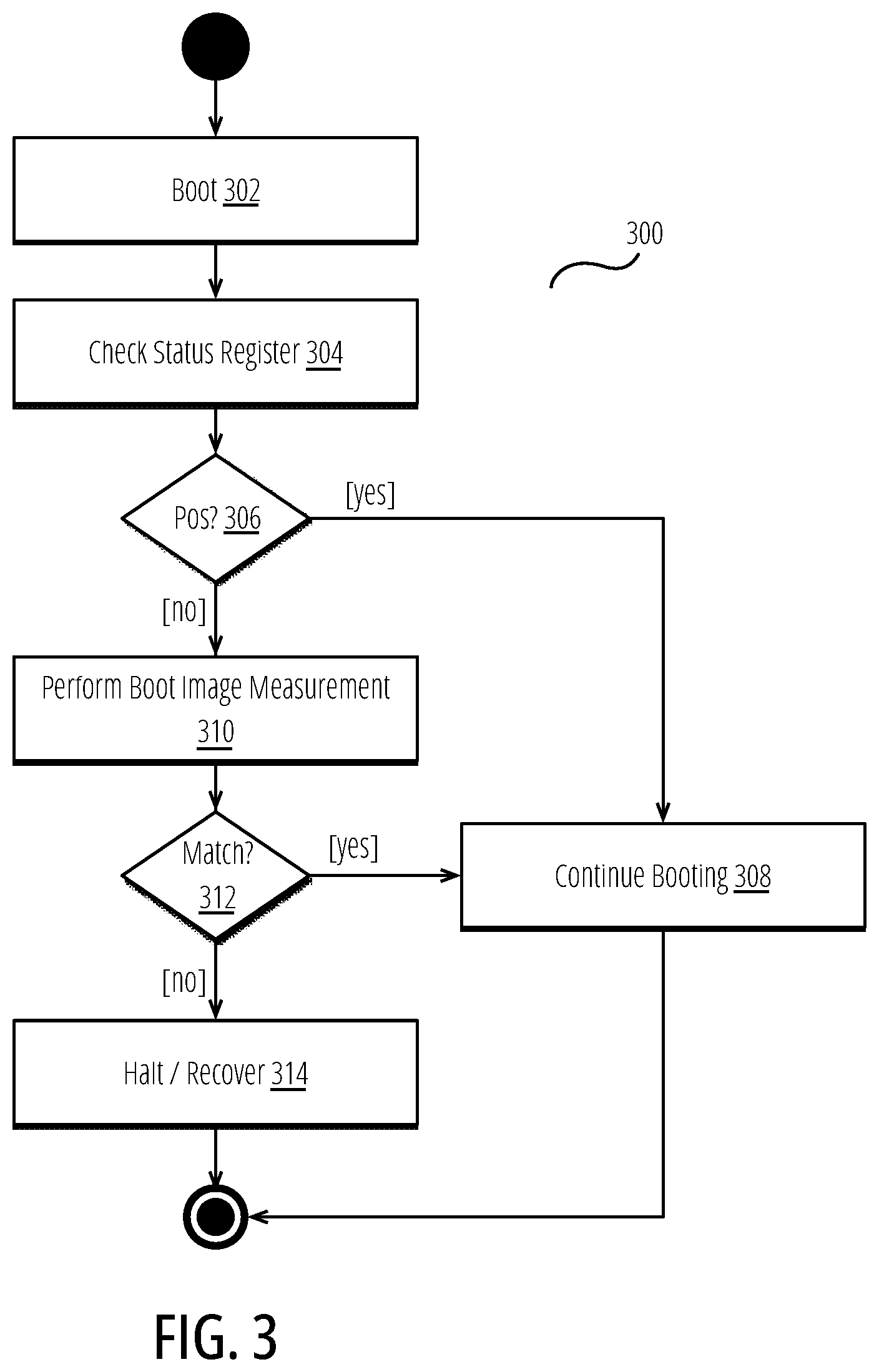 Patent US12591682 Figure 3 – Automotive secure boot with shutdown measure