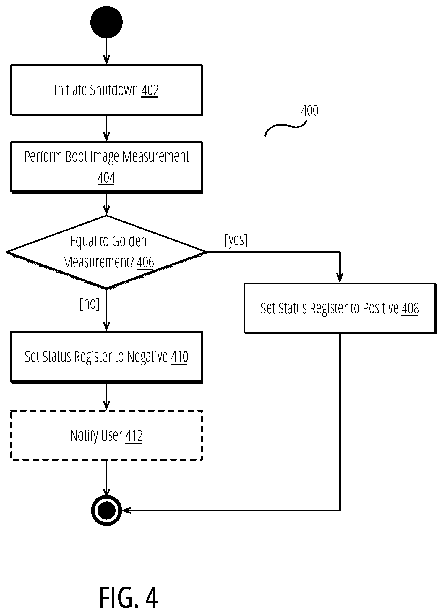 Patent US12591682 Figure 4 – Automotive secure boot with shutdown measure