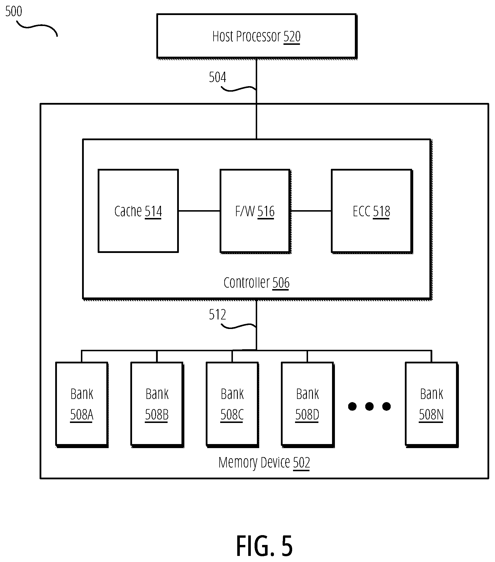 Patent US12591682 Figure 5 – Automotive secure boot with shutdown measure