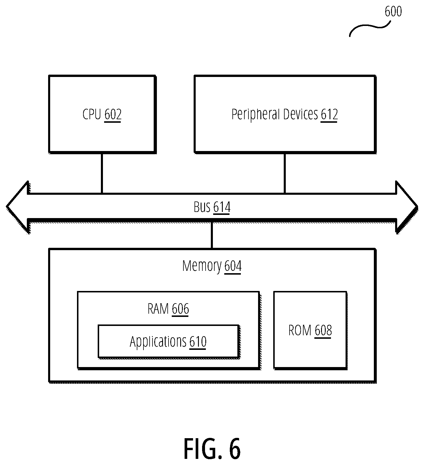 Patent US12591682 Figure 6 – Automotive secure boot with shutdown measure
