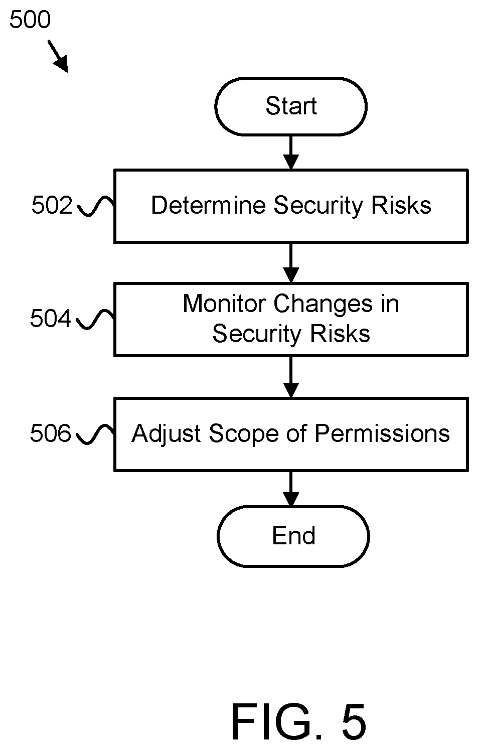 Patent US12591685 Figure 6 – Risk assessment based data access