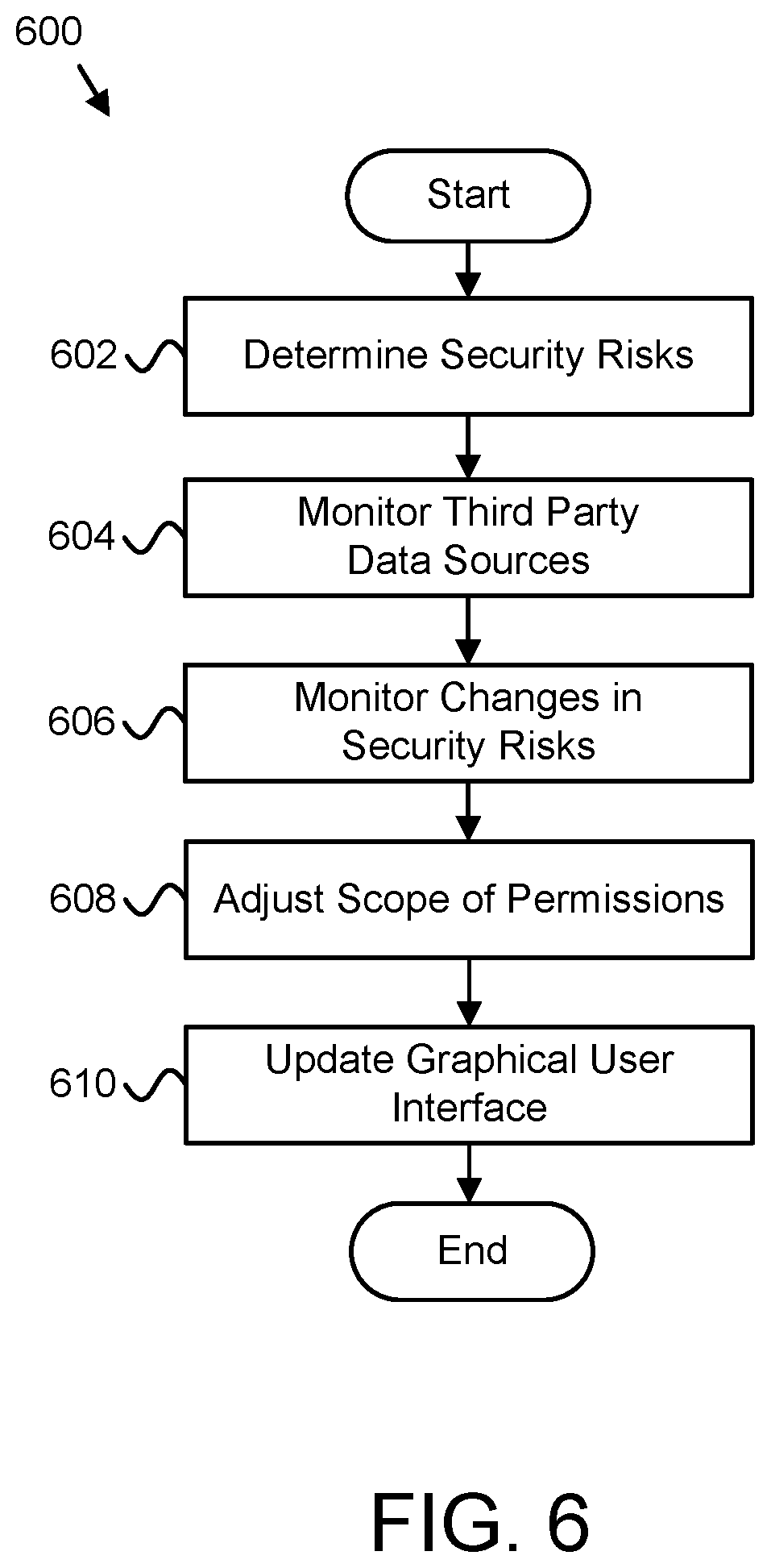 Patent US12591685 Figure 7 – Risk assessment based data access