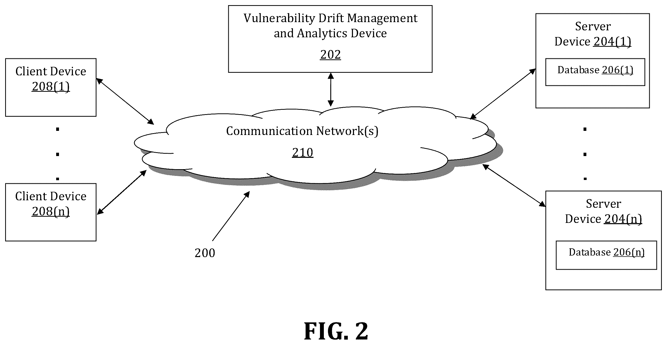 Patent US12591687 Figure 2 – Method and system for facilitating application vulnerability drift analytics