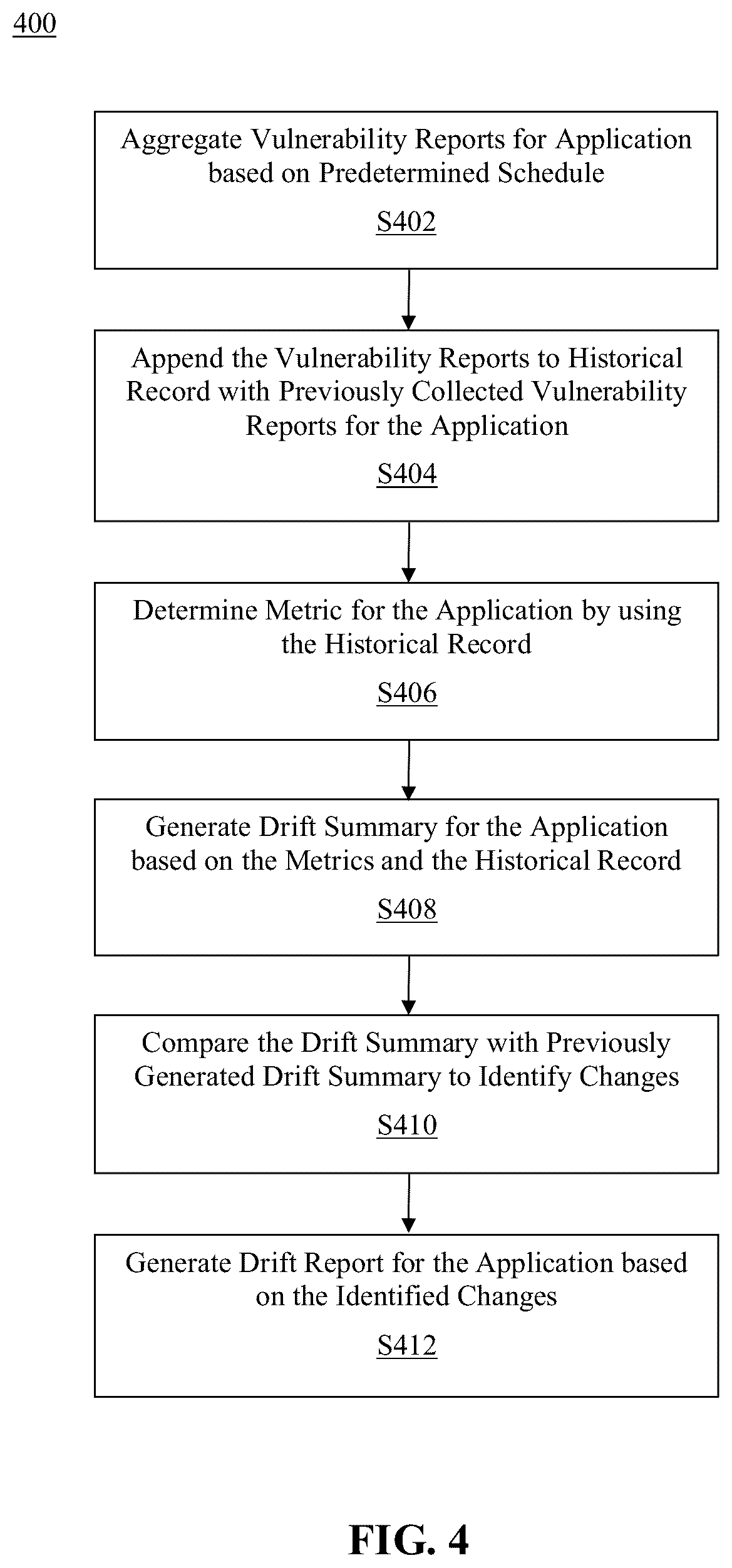 Patent US12591687 Figure 4 – Method and system for facilitating application vulnerability drift analytics