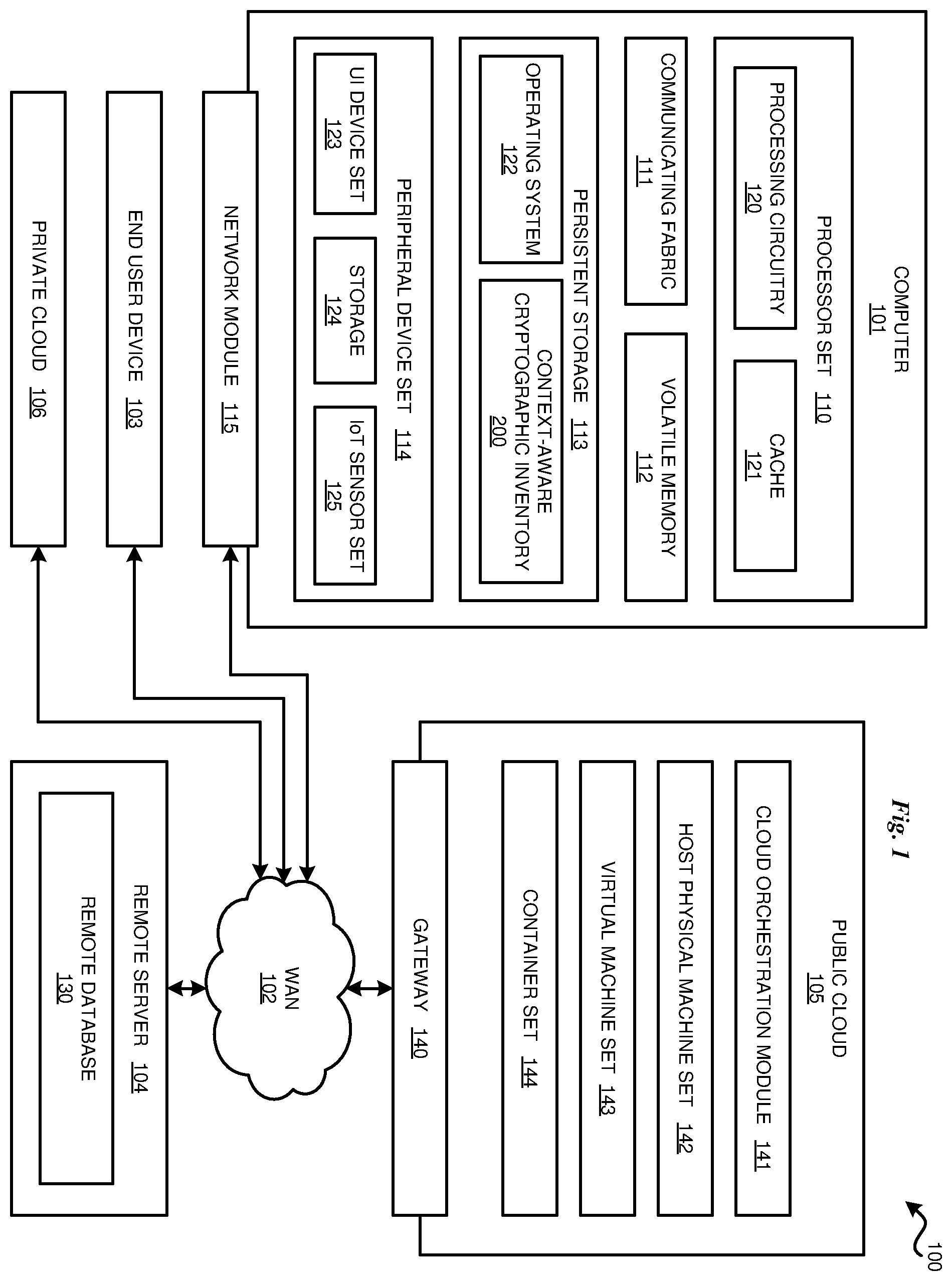 Patent US12591688 Figure 1 – Context-aware cryptographic inventory