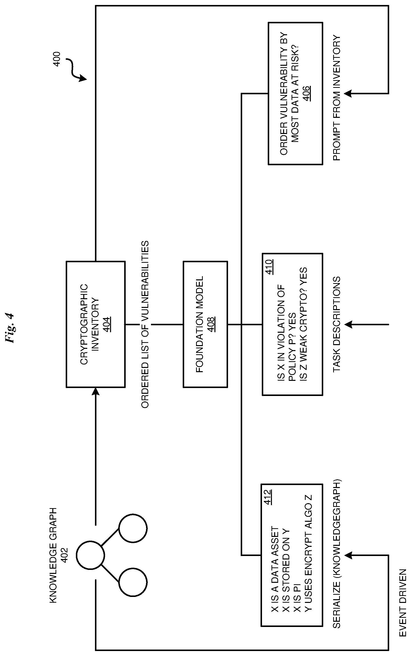 Patent US12591688 Figure 4 – Context-aware cryptographic inventory