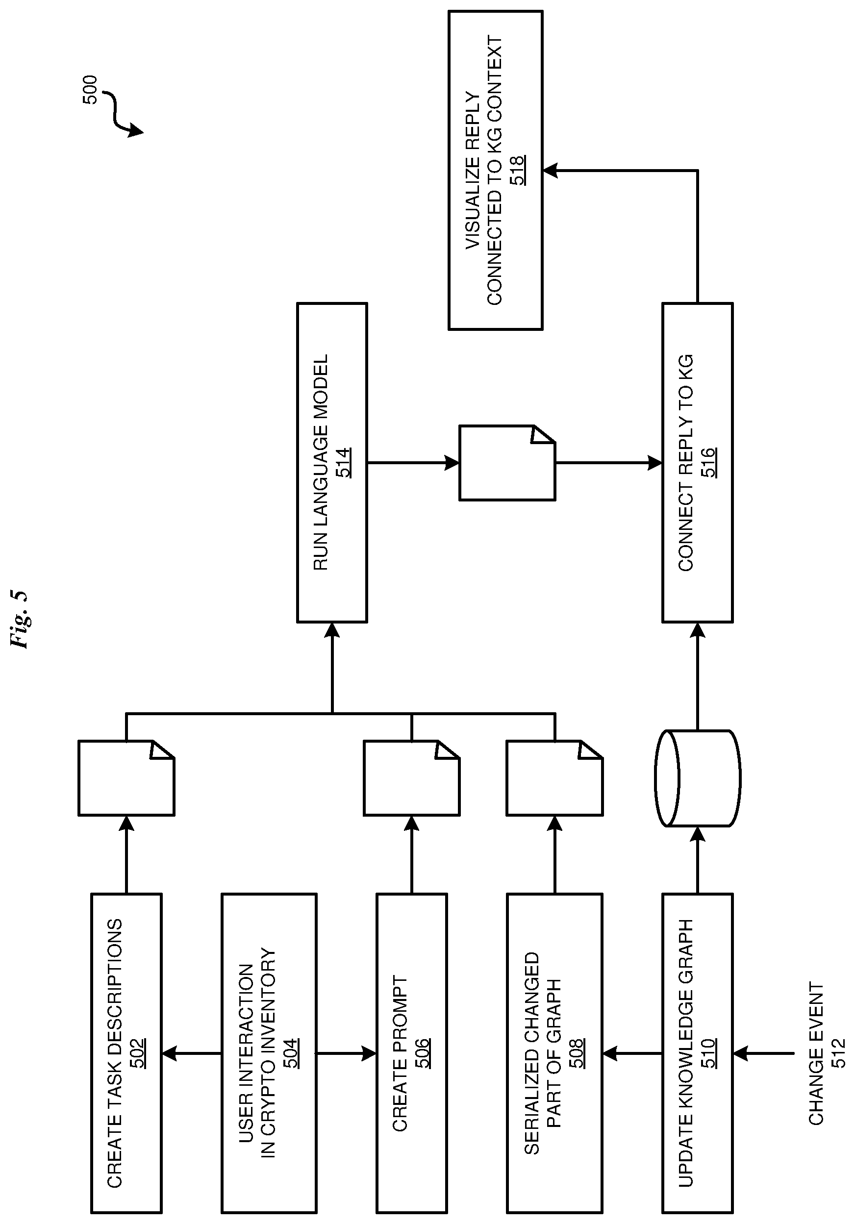 Patent US12591688 Figure 5 – Context-aware cryptographic inventory