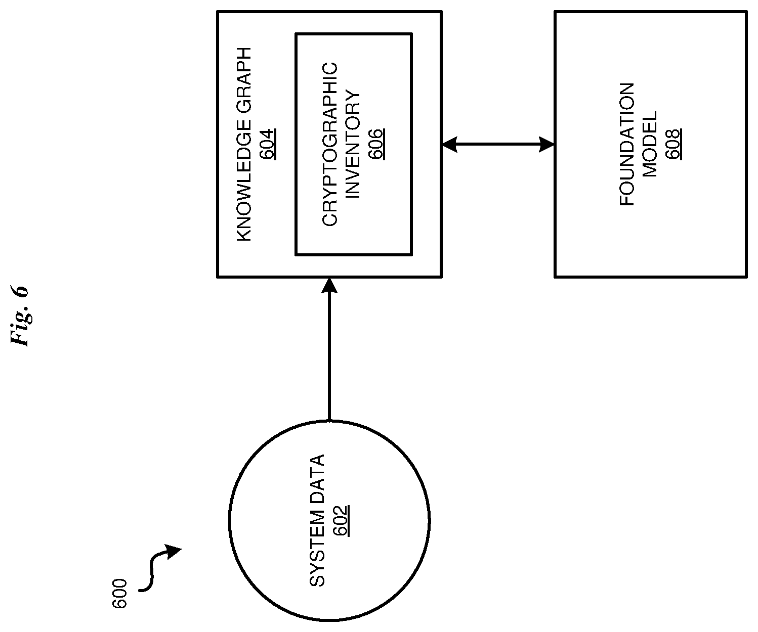 Patent US12591688 Figure 6 – Context-aware cryptographic inventory